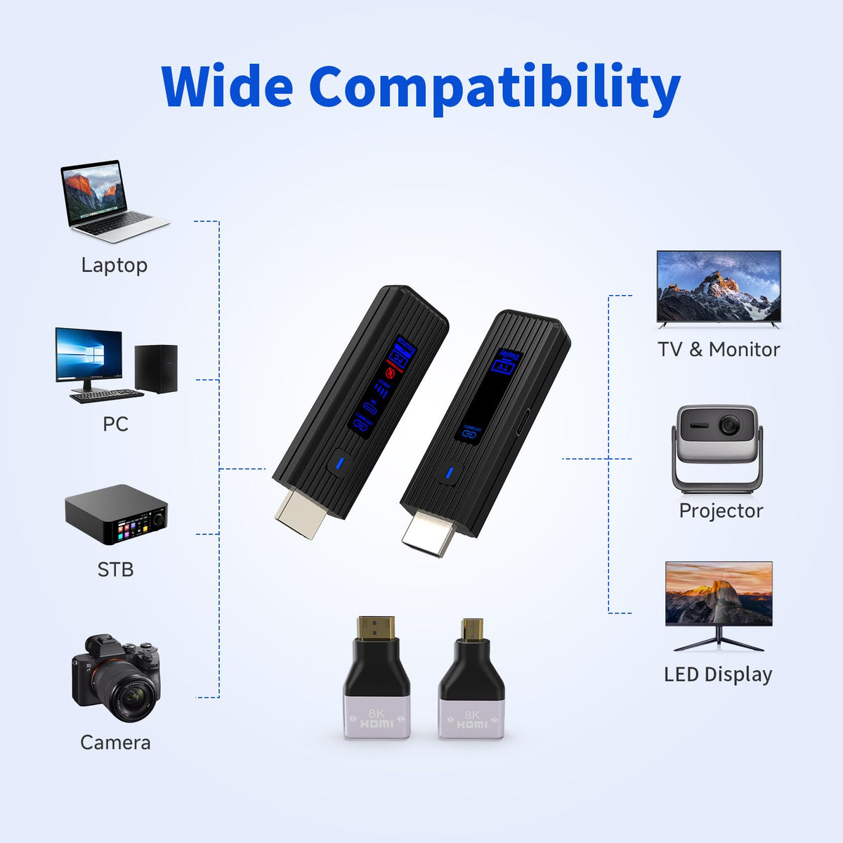2026 New Wireless HDMI Transmitter and Receiver 360FT 110M - HSJINHONG Official Imagery - 5