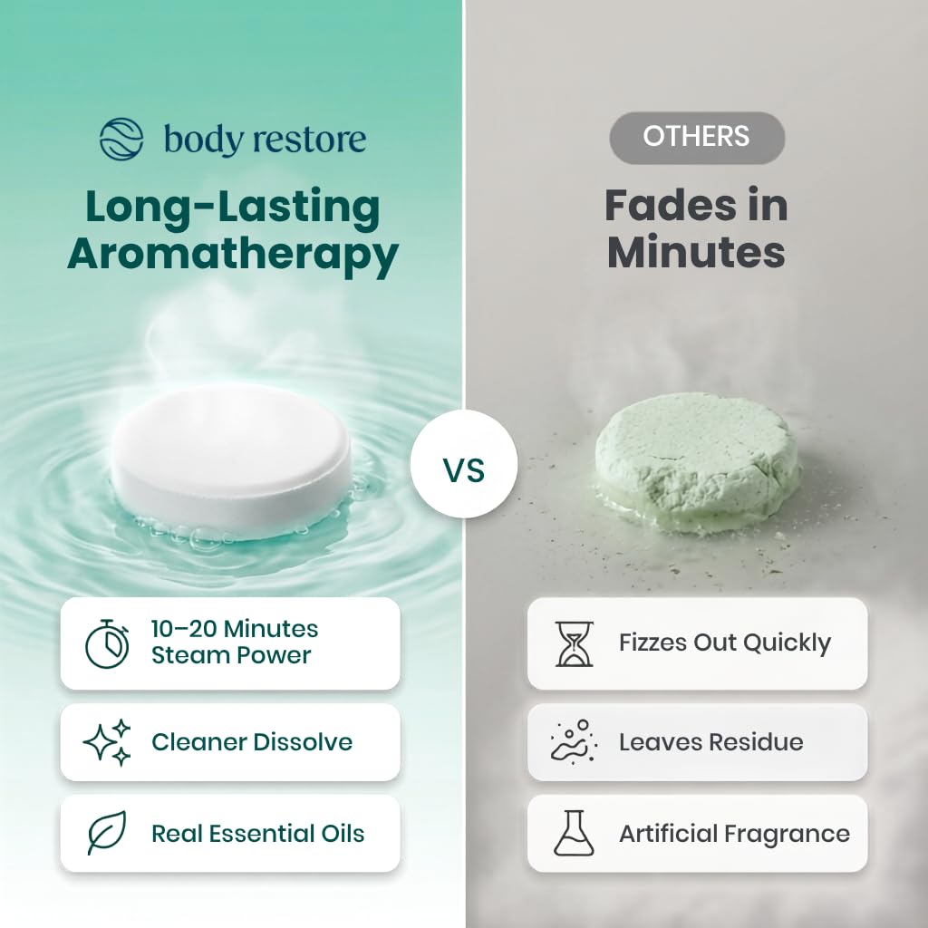 BodyRestore Shower Steamers Aromatherapy Self Care Gifts - Body Re Official Imagery - 5