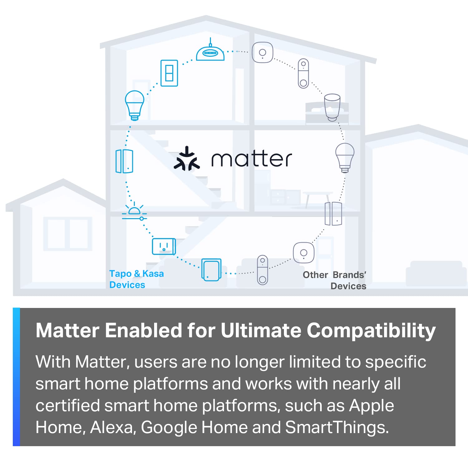 TP-Link Tapo Matter Supported Smart Plug Mini, Compact Design, 15A/1800W Max, Su - Tapo Official Product View 5