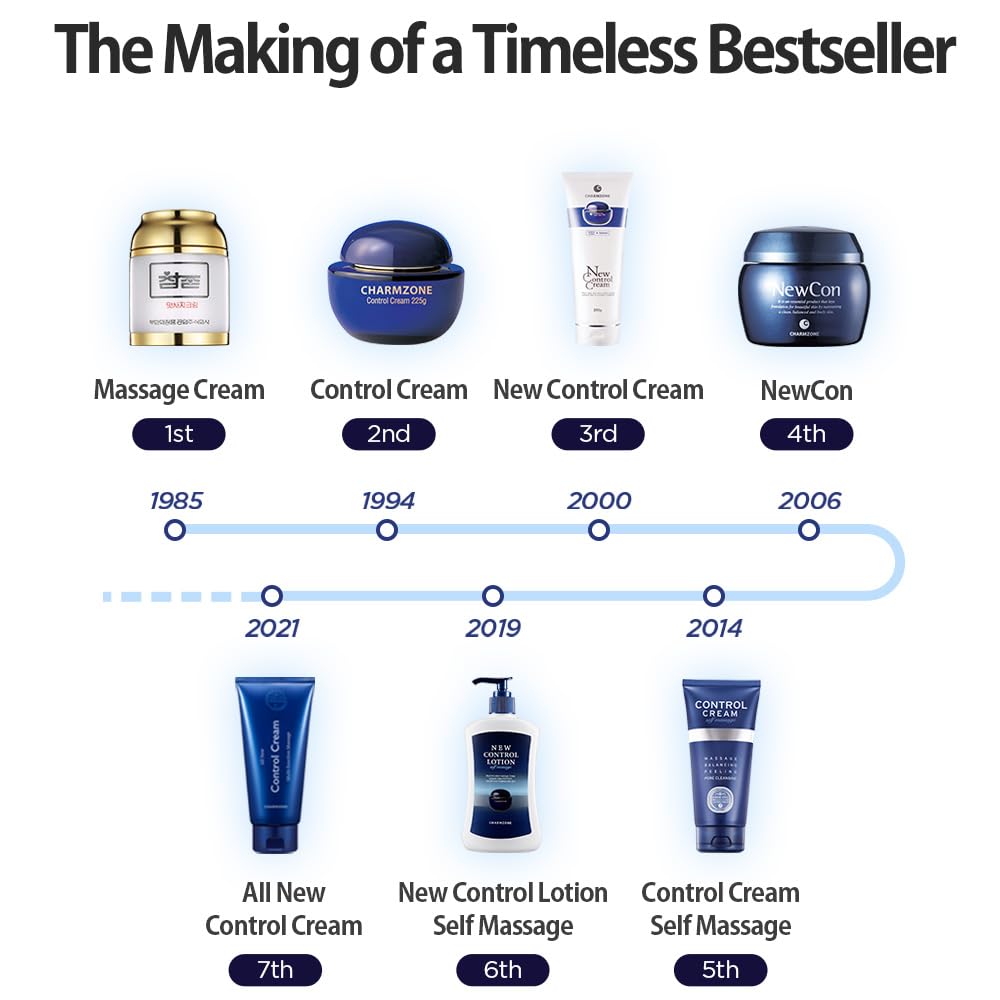 CHARMZONE Control Cream Gommage Exfoliating for Face &amp; Body - CHARMZONE
