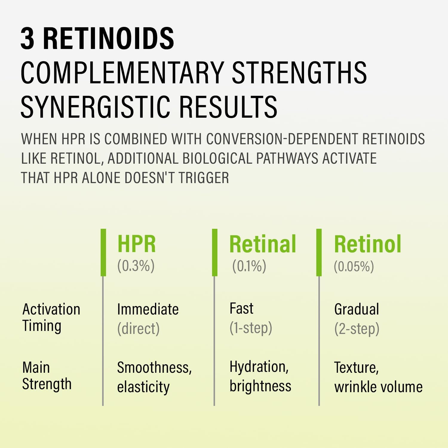epii HPR PRO SHOT Triple Retinoid Firming Cream, 0.3% HPR, 0.1% Retinal, 0.05% - epii Official Product View 5