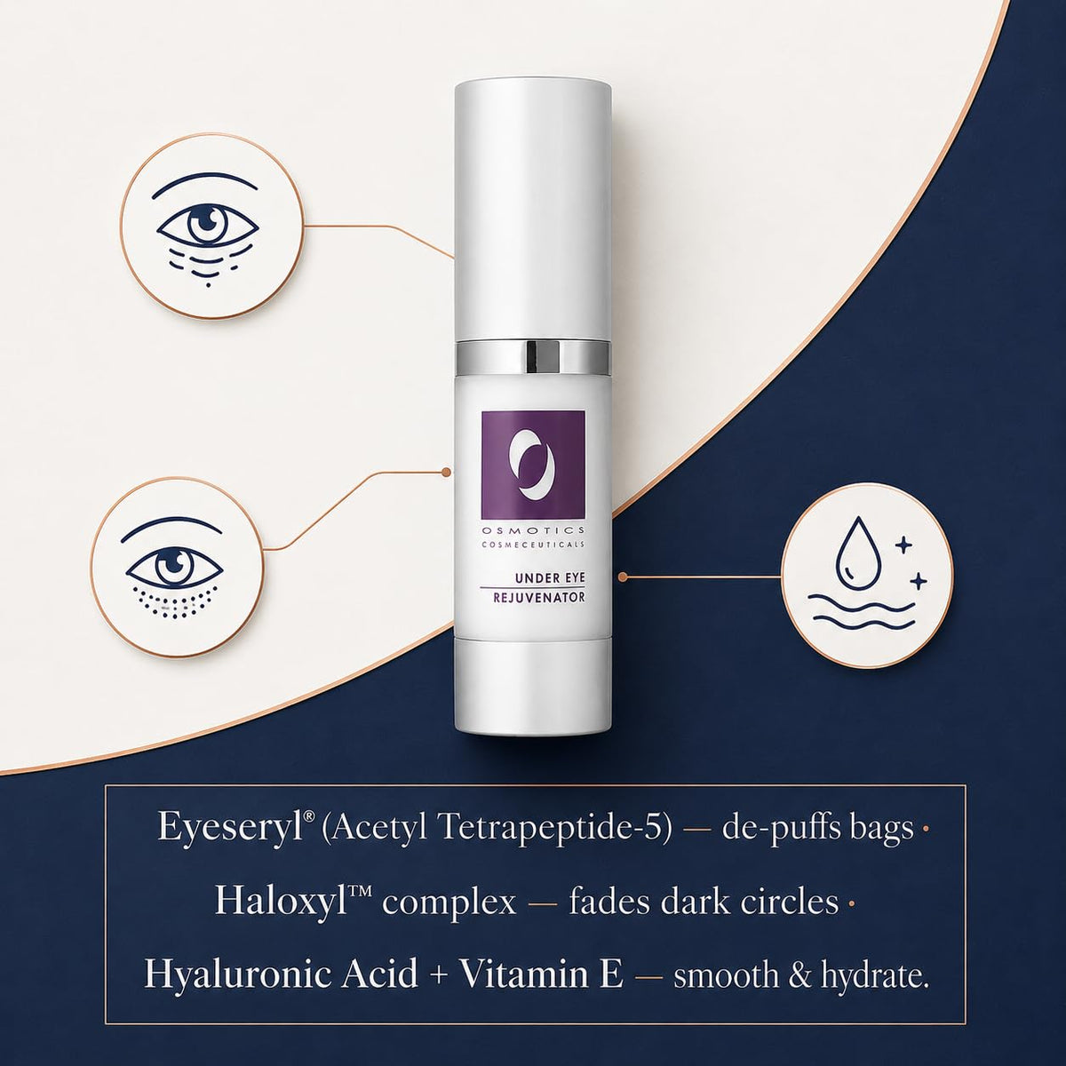 Osmotics Under Eye Rejuvenator Peptide Eye Serum for Dark - Osmotics Cosmeceuticals Official Imagery - 4