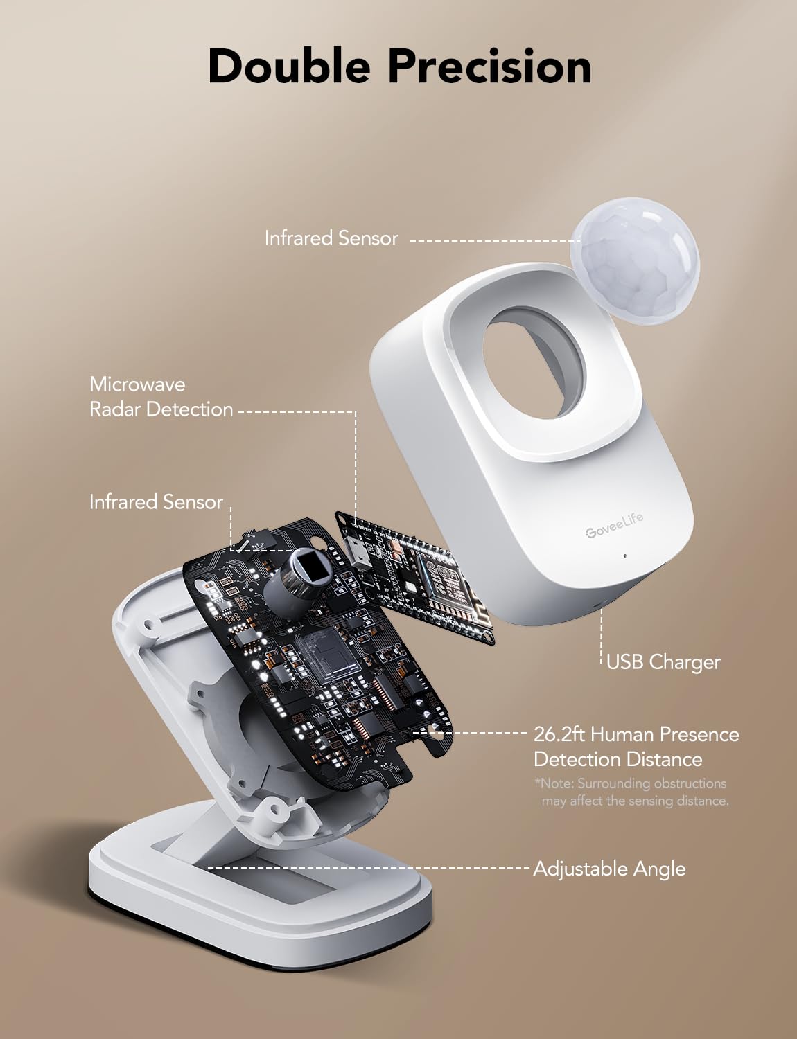 GoveeLife Human Presence Sensor mmWave Radar PIR Wired - GoveeLife Official Imagery - 5