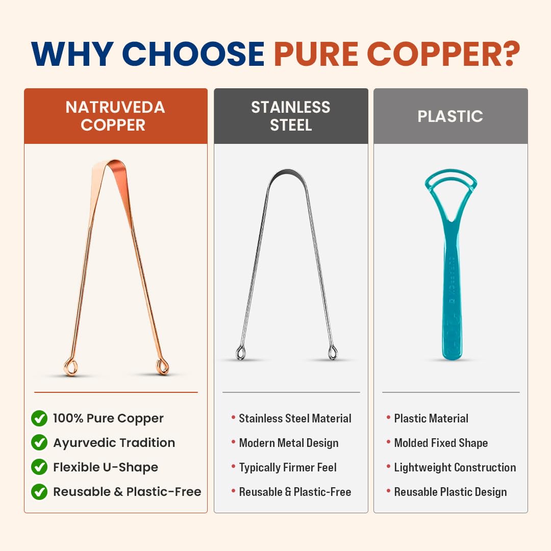 Pure Copper Tongue Scraper for Adults and Kids - 4 Pack Premium Ayurvedic Metal Tongue Cleaner Set, Fresh Breath Hygiene Support, Travel-Friendly, USA-Based Seller - Natruveda Official Product View 6