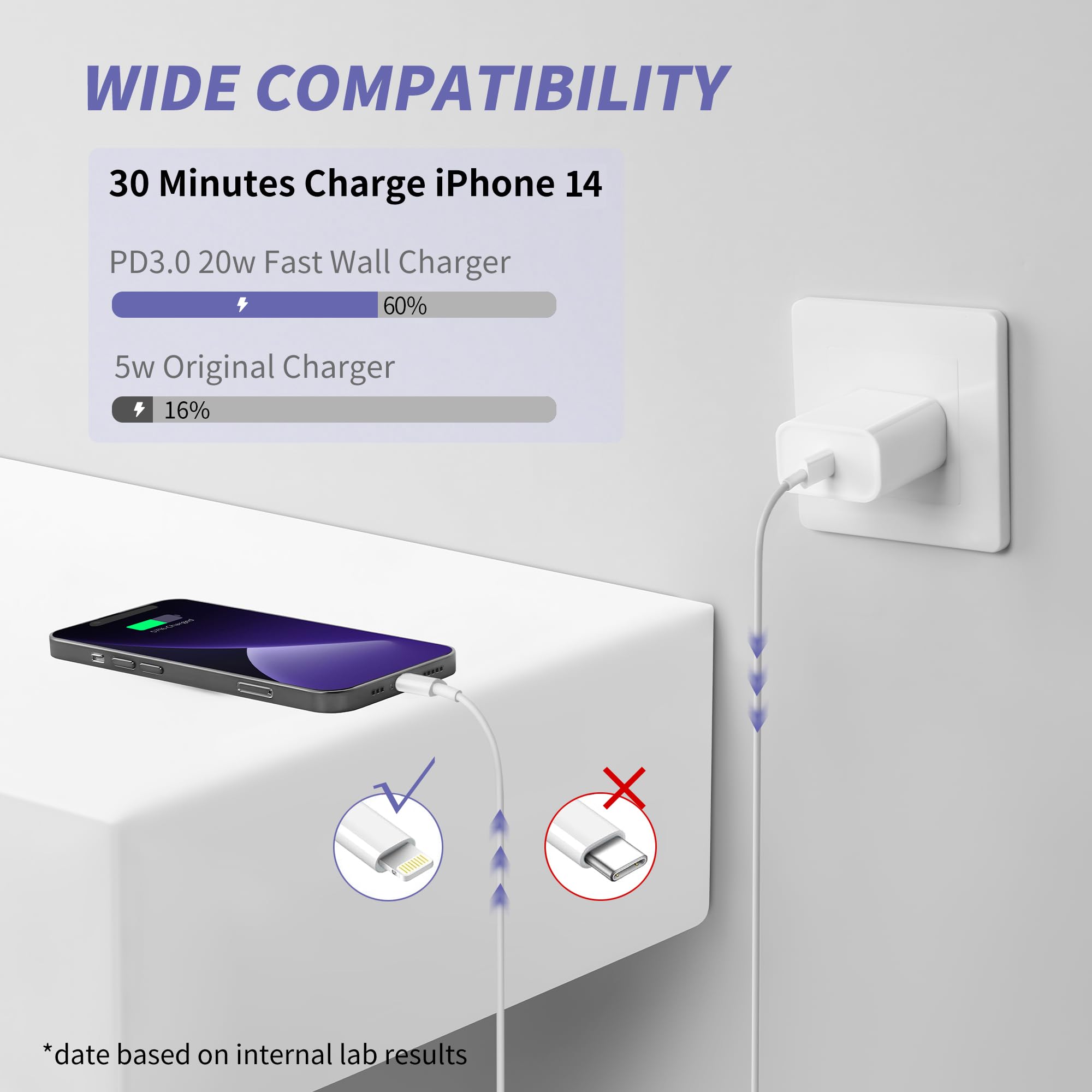 MAILESI iPhone Charger Fast Charging, 20W Type C Fast Charger Block with USB C - MAILESI Official Product View 2