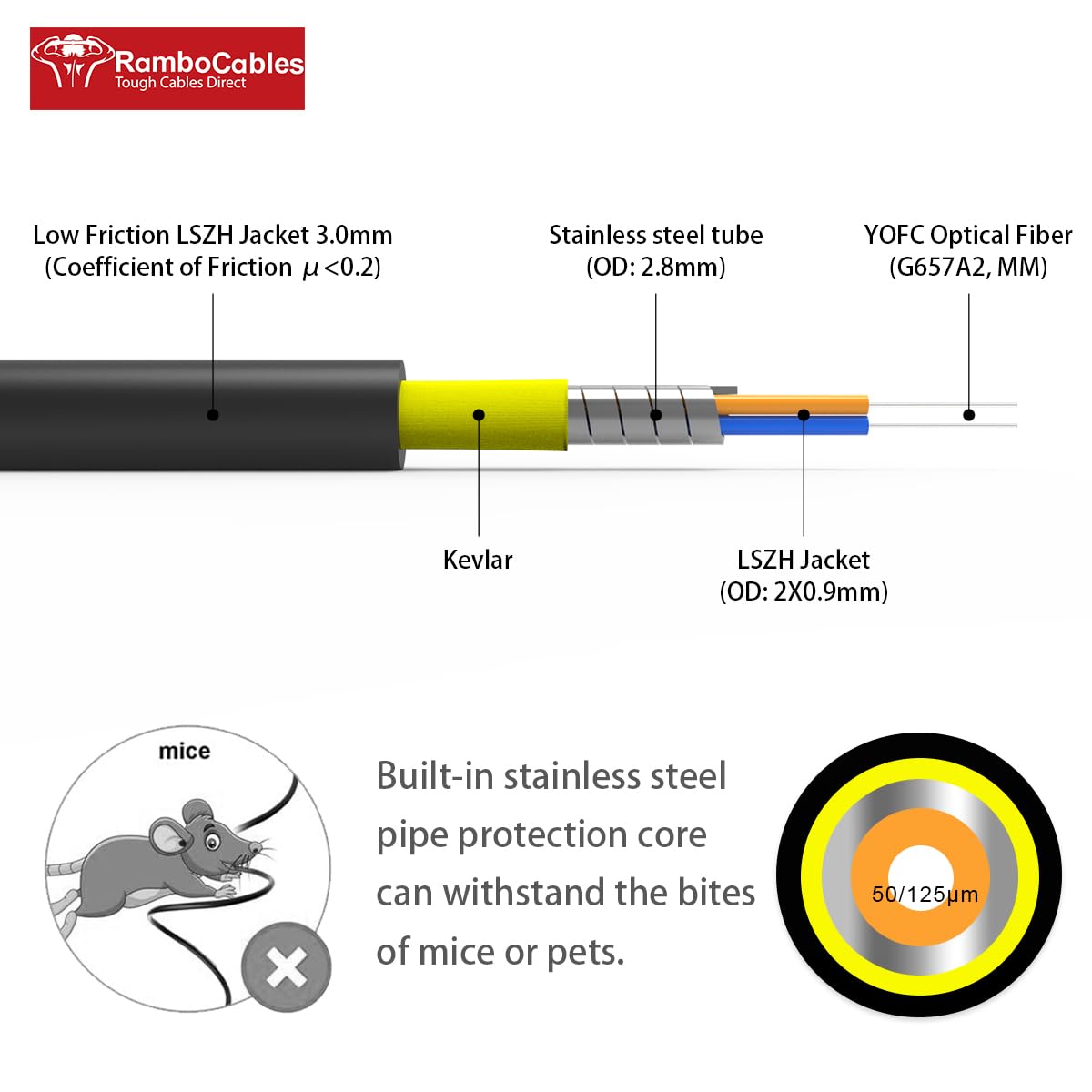 OM4 LC to LC Fiber Patch Cable Armored Multimode 30ft 10m - RamboCables Official Imagery - 4