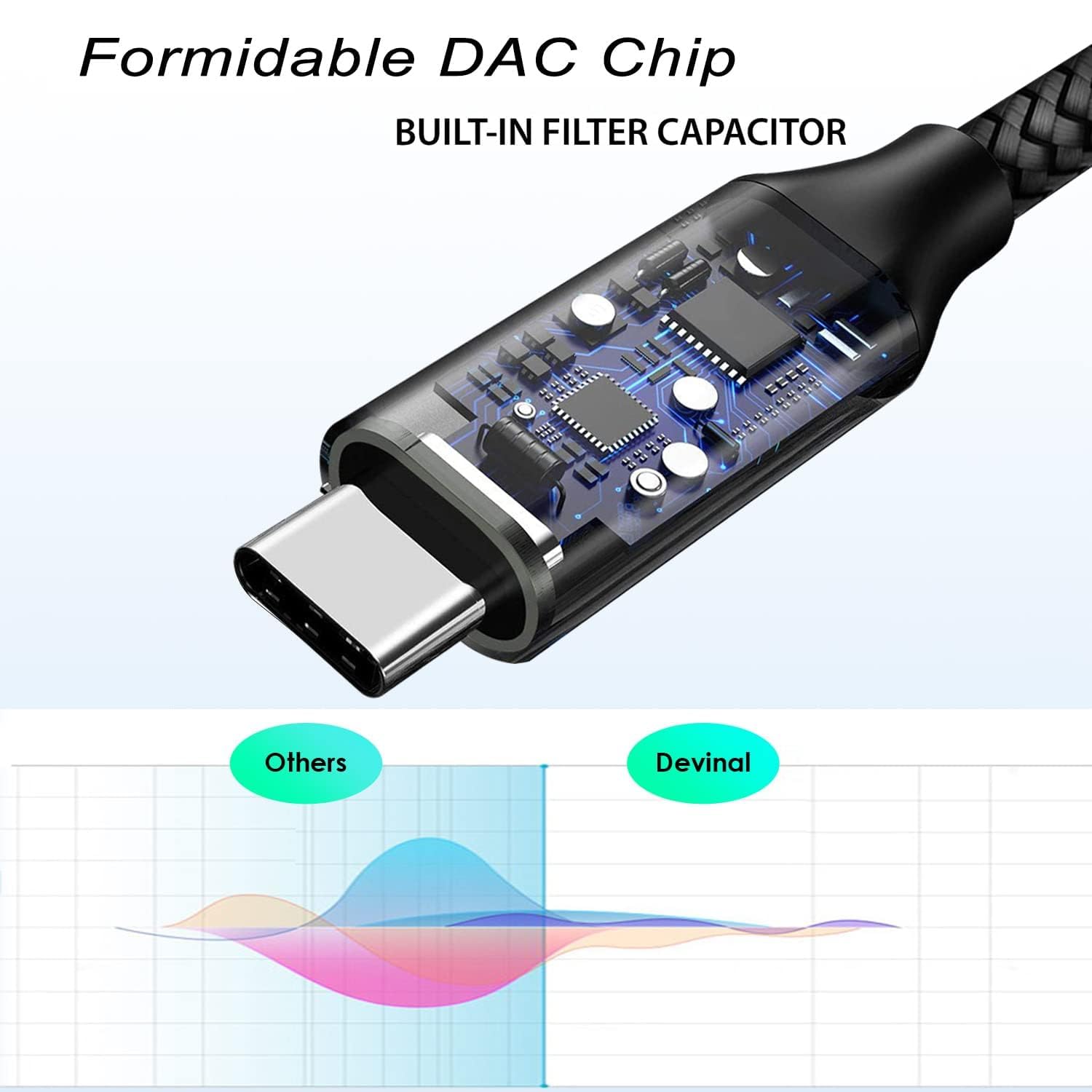 Devinal USB C to 1/4" inch Audio Cable, Type C to Dual 6.35mm TRS by Devinal - Angle View 8