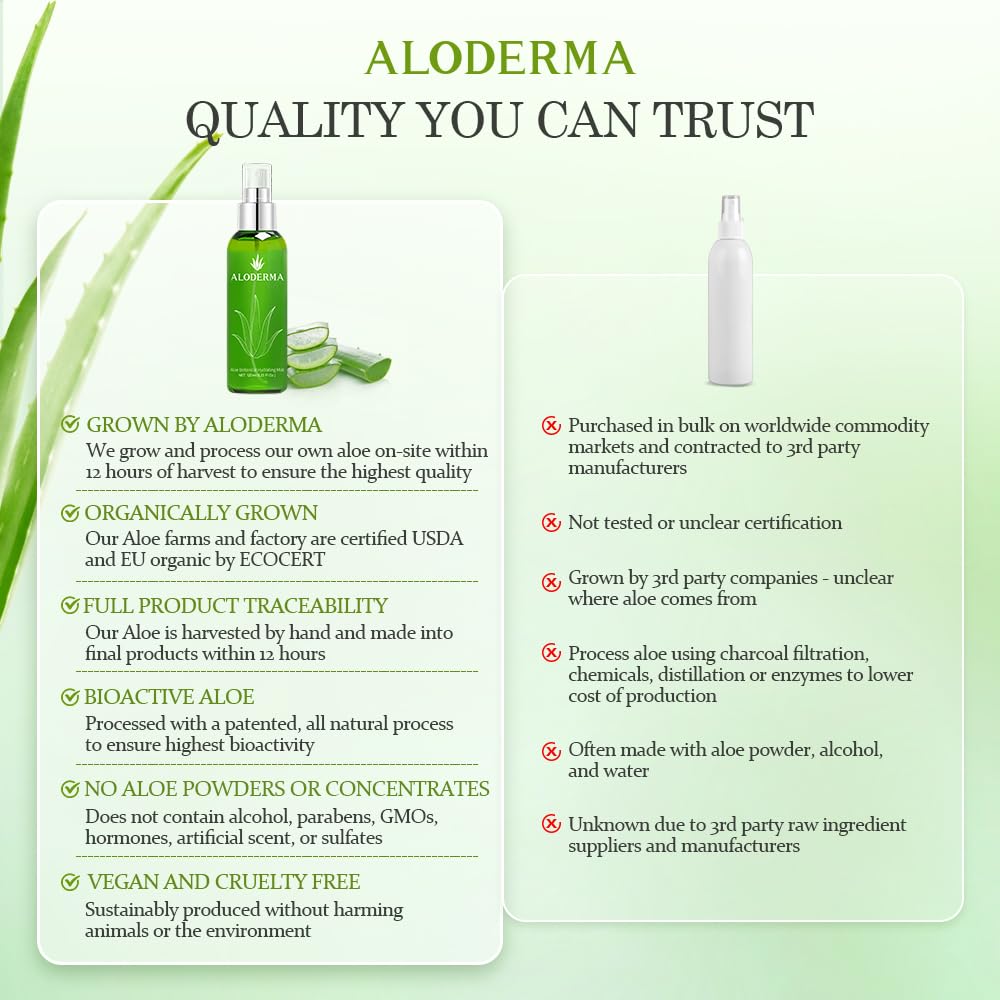 Aloderma Refreshing Hydrating Face Mist with Organic Aloe Vera, - Aloderma