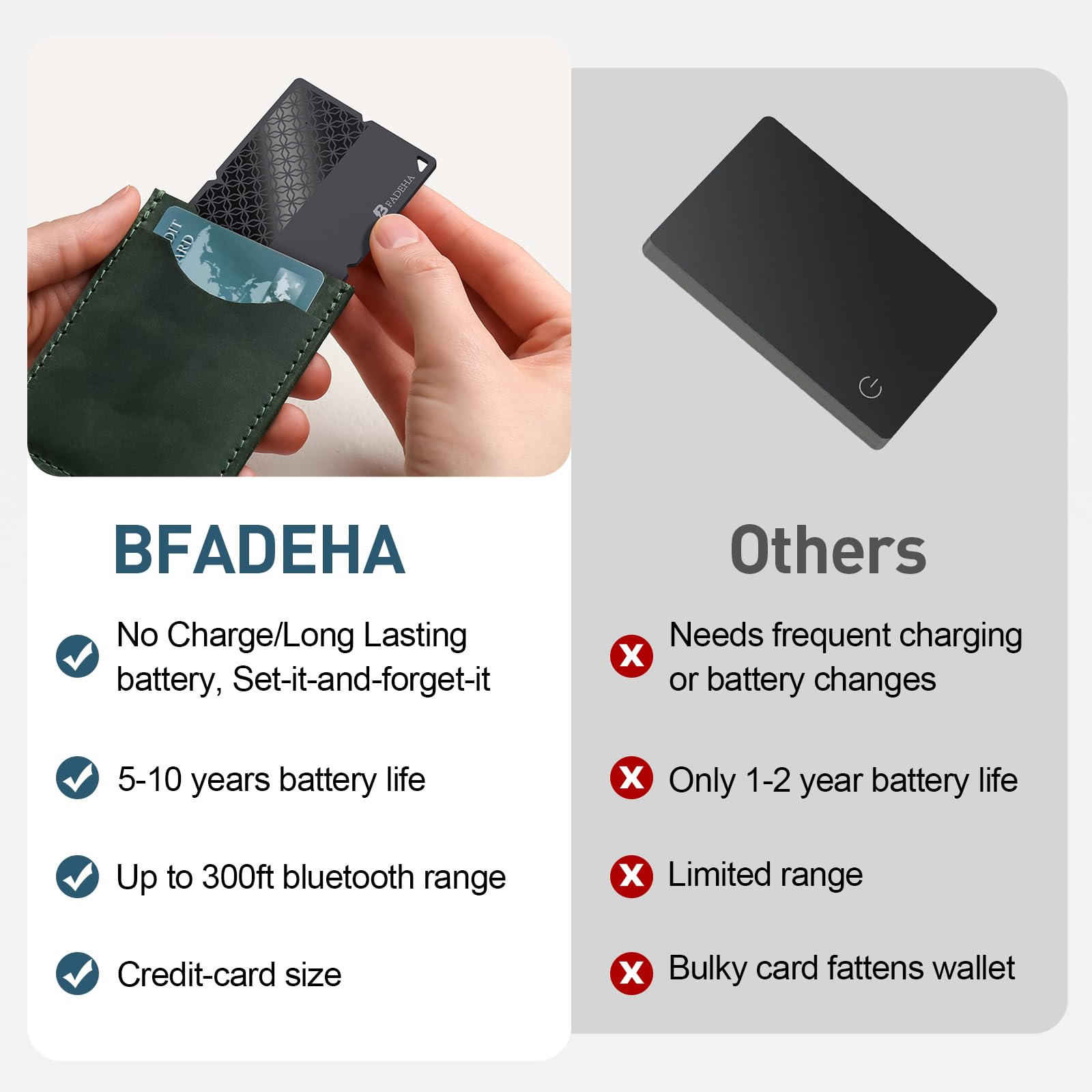 BFADEHA 2026 Apple MFi Certified Wallet Tracker Smart Card for Fi by BFADEHA - Angle View 6