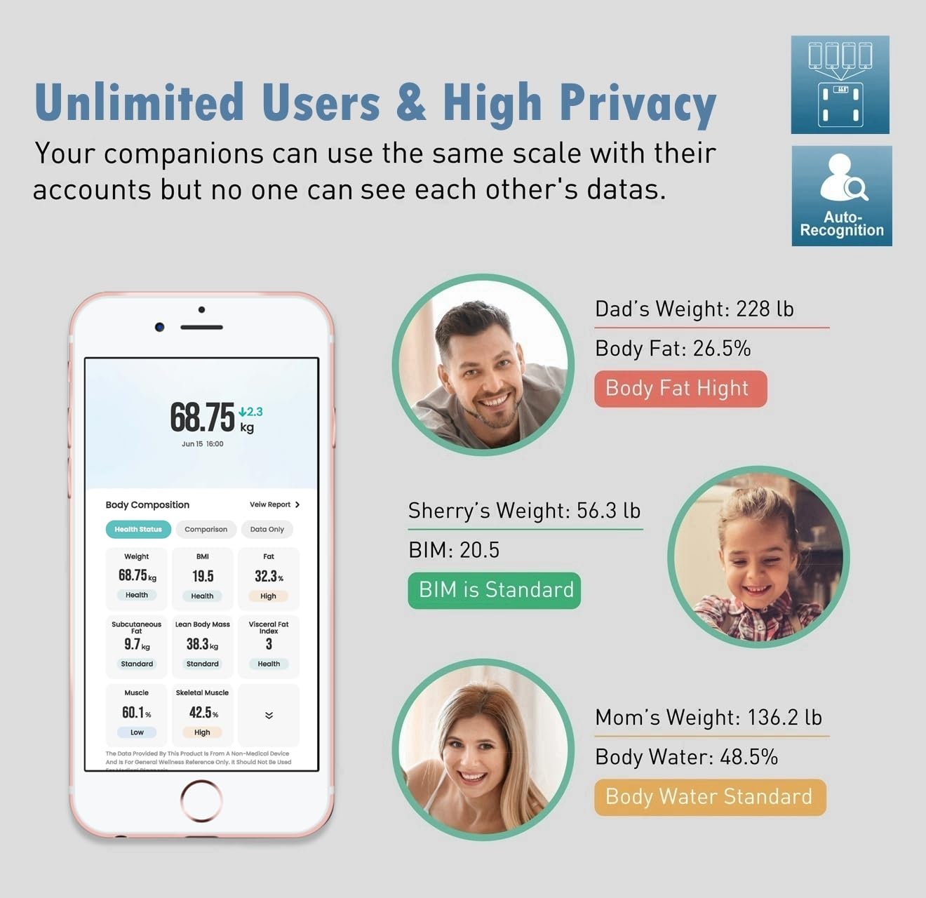 NUTRI FIT Smart Scale for Body Weight Body Fat Composition Monitor Sync App - NUTRI FIT Official Product View 8