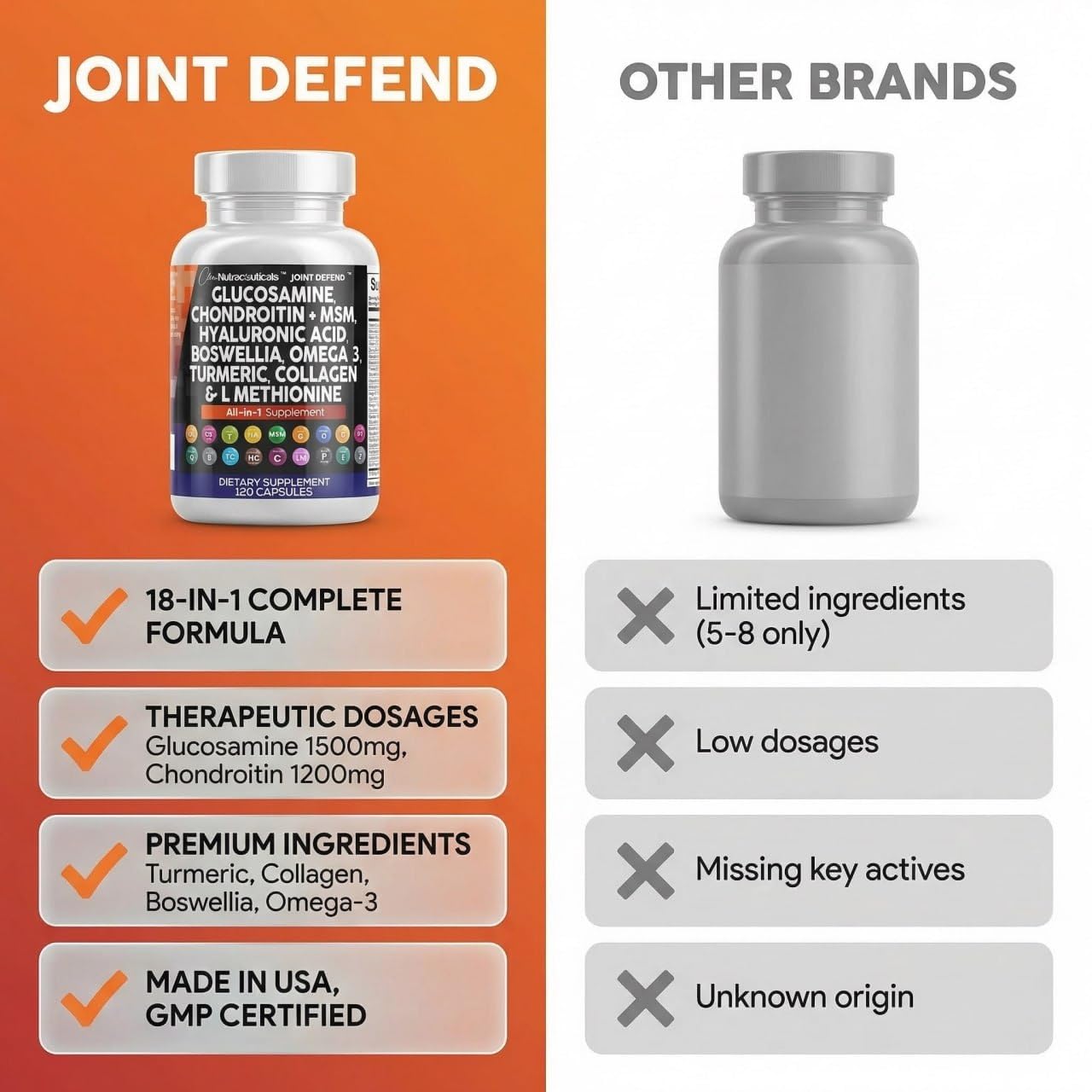 Bottle of Clean Nutraceuticals Joint Defend dietary supplement capsules, featuring 120 capsules for joint health support.
