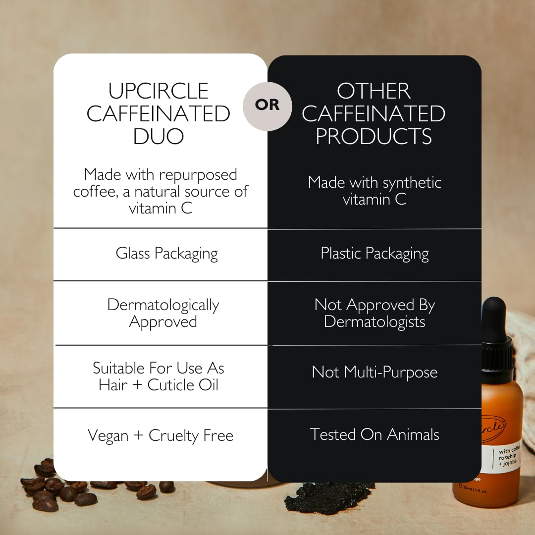 UpCircle Caffeinated Duo – Our Face Oil and Eye Cream Duo – Vitamin C, - UPCIRCLE Official Product View 6