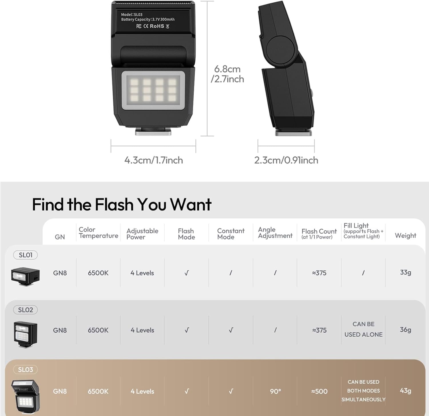 ULANZI SL03 mini camera flash speedlite attached to DSLR, compatible with Sony, Canon, Fuji, Nikon cameras.
