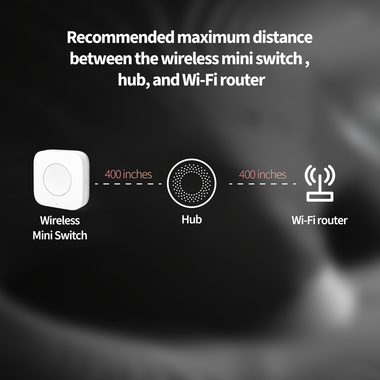 Aqara Zigbee Wireless Mini Switch, Works with HomeKit Google Home - Aqara Official Product View 3