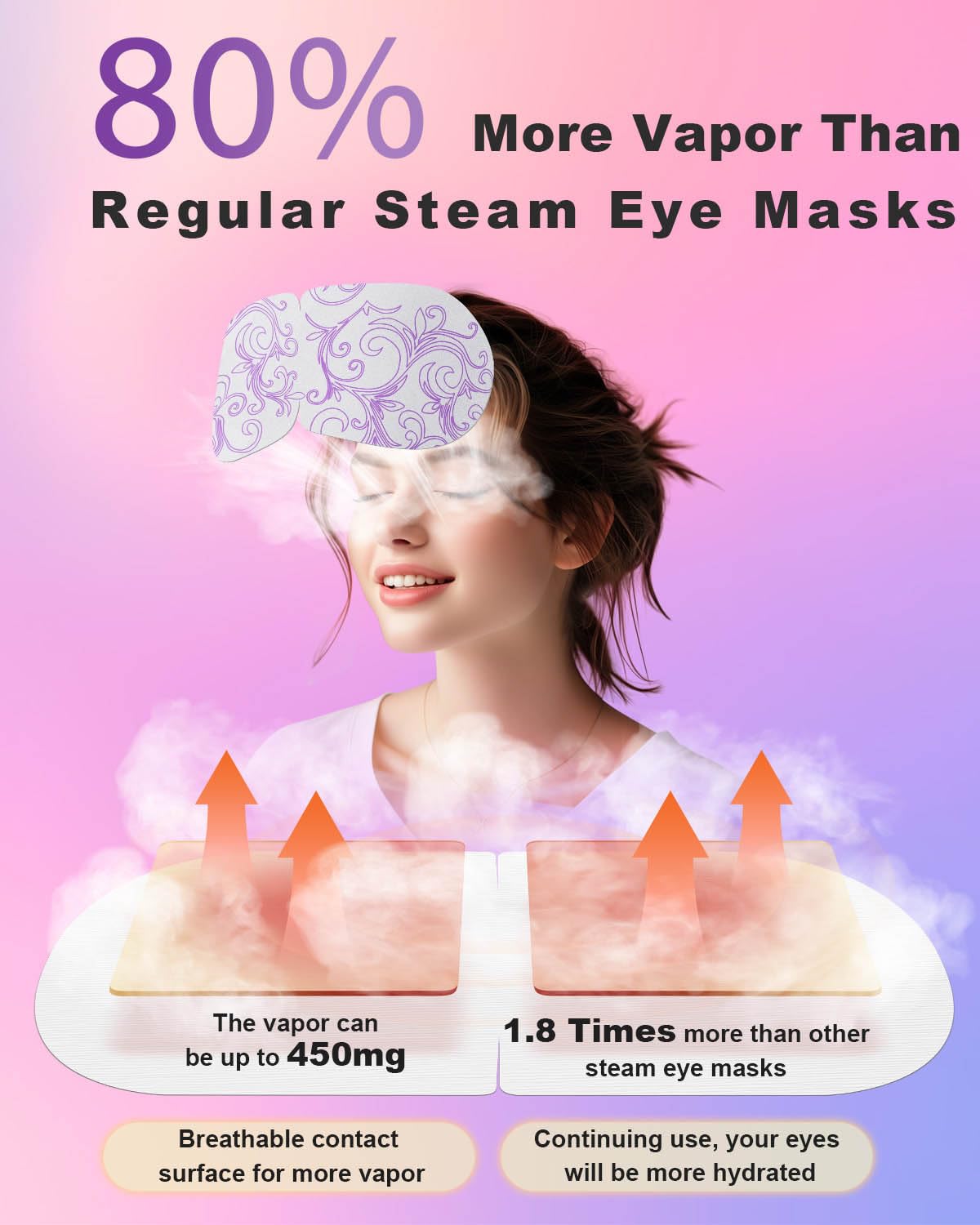 ProCIV 20 Packs Steam Eye Masks Warming Eye Masks for Dark - ProCIV Official Imagery - 5