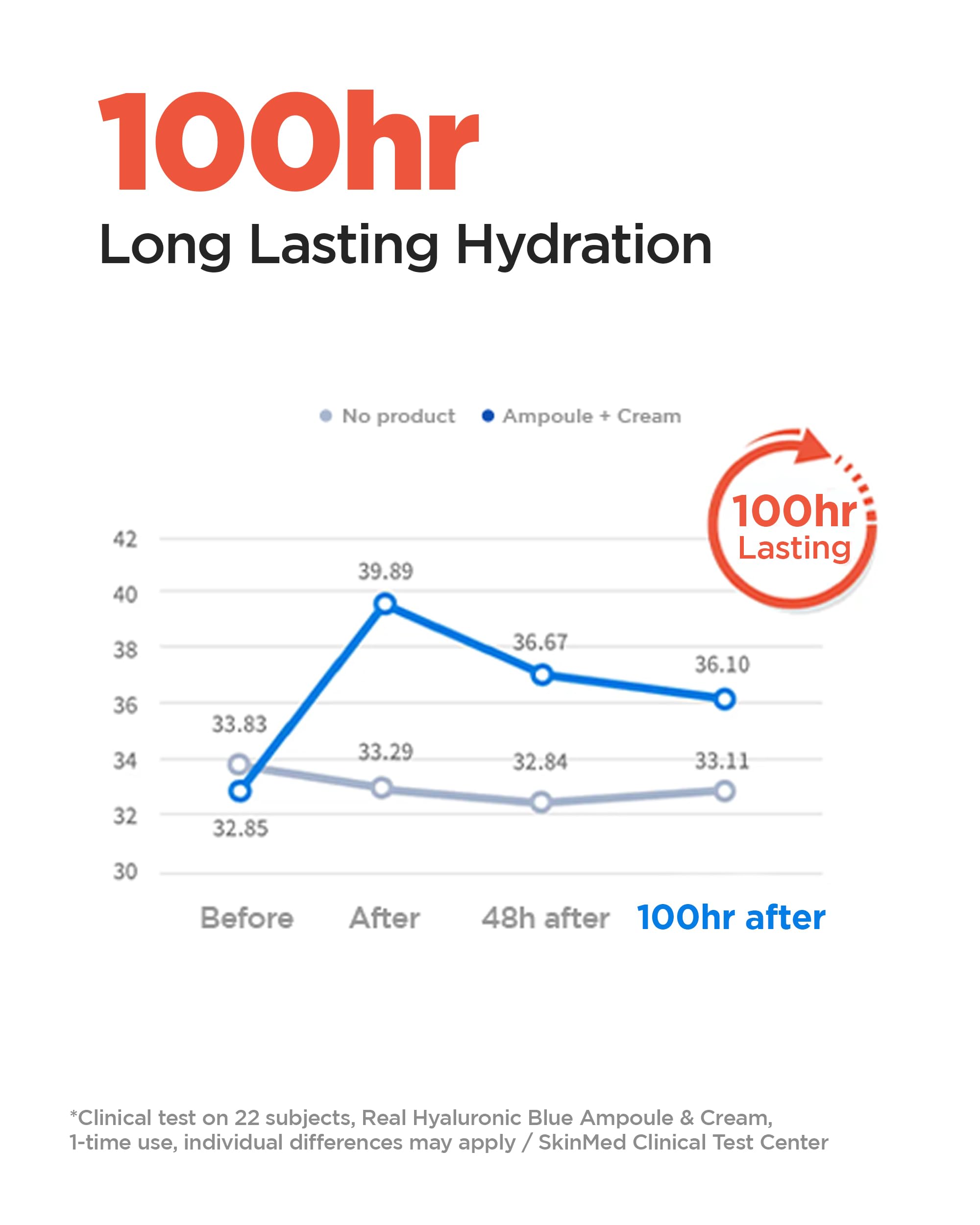 WELLAGE Real Hyaluronic Cream 100 Pure Hyaluronic Acid - WELLAGE Official Imagery - 4