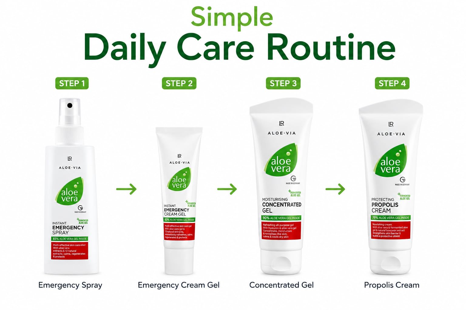 LR Health &amp; Beauty ALOE VIA Fermented Special Care Set with - LR Health &amp; Beauty