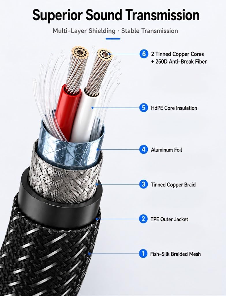 VIOY Aux Cord 15 FT, 3.5mm Male to Male Braided Auxiliary Audio C by VIOY - Angle View 7