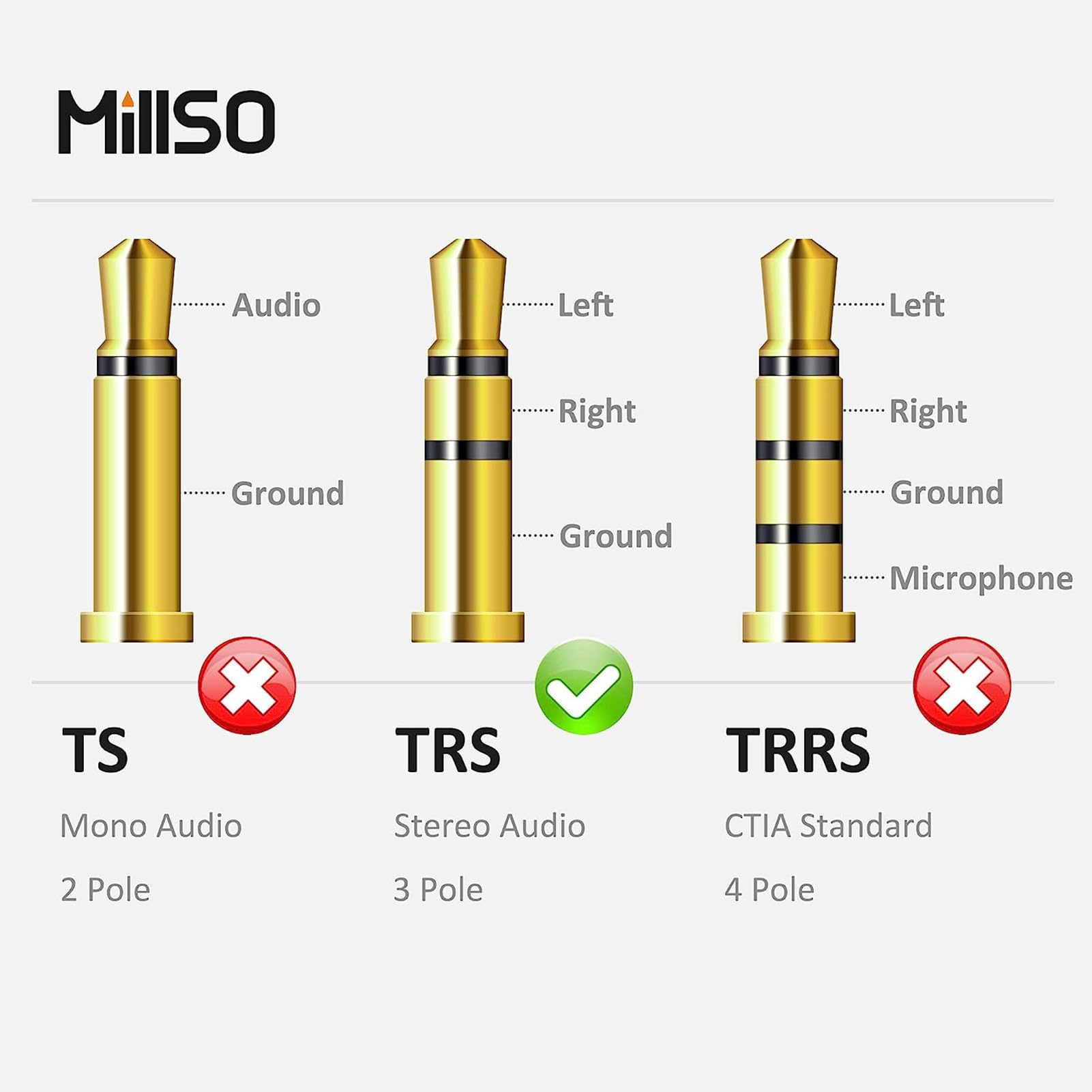 MillSO 1/4 to 3.5mm Headphone Adapter 6.6 FT TRS 1/4 Male to 1/8 by MillSO - Angle View 9