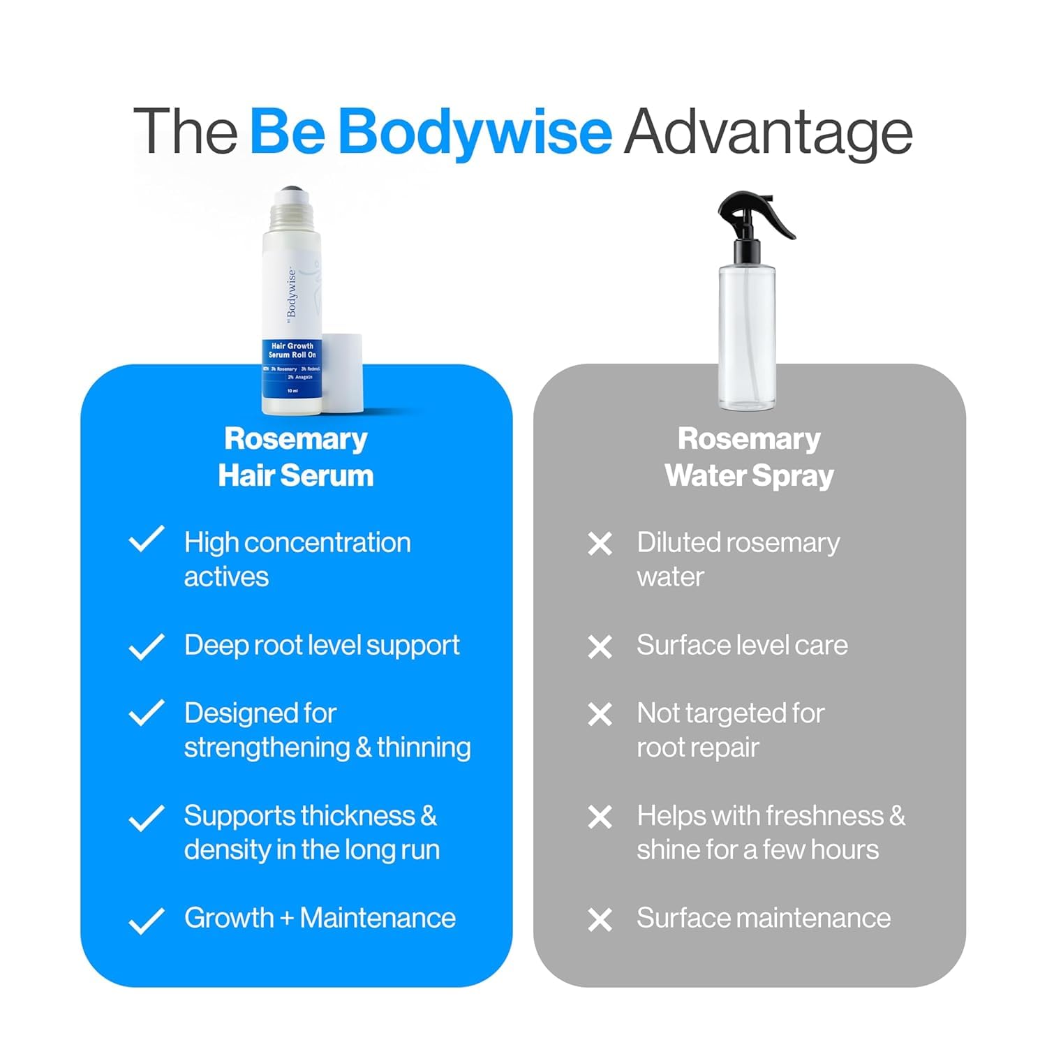 Be Bodywise Rosemary Hair Growth Serum Roll On – 3% Rosemary, 3% Redensyl & 2% - Be Bodywise Official Product View 6