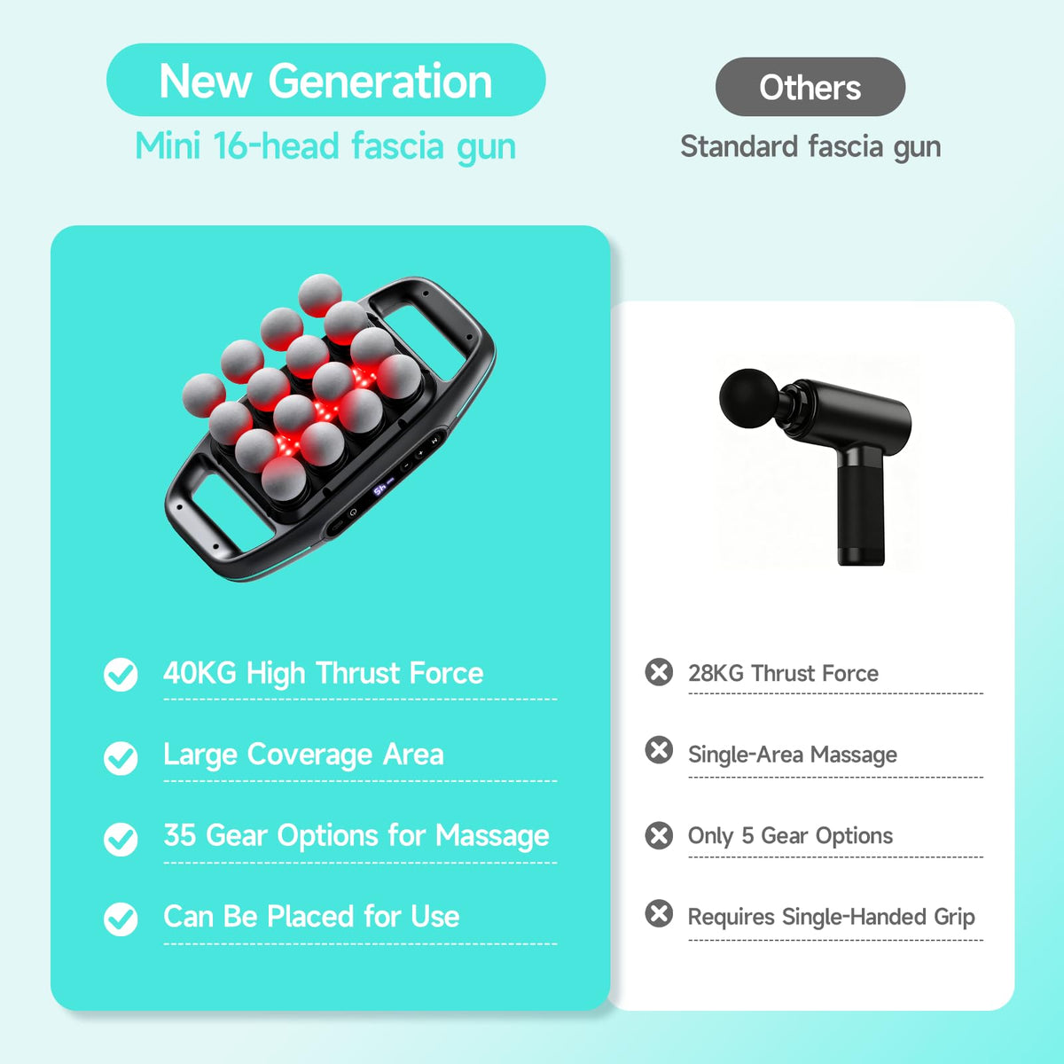 16 Head Massage Gun with 5mm Amplitude 35 Levels 4 Modes - HEYCHY Official Imagery - 8