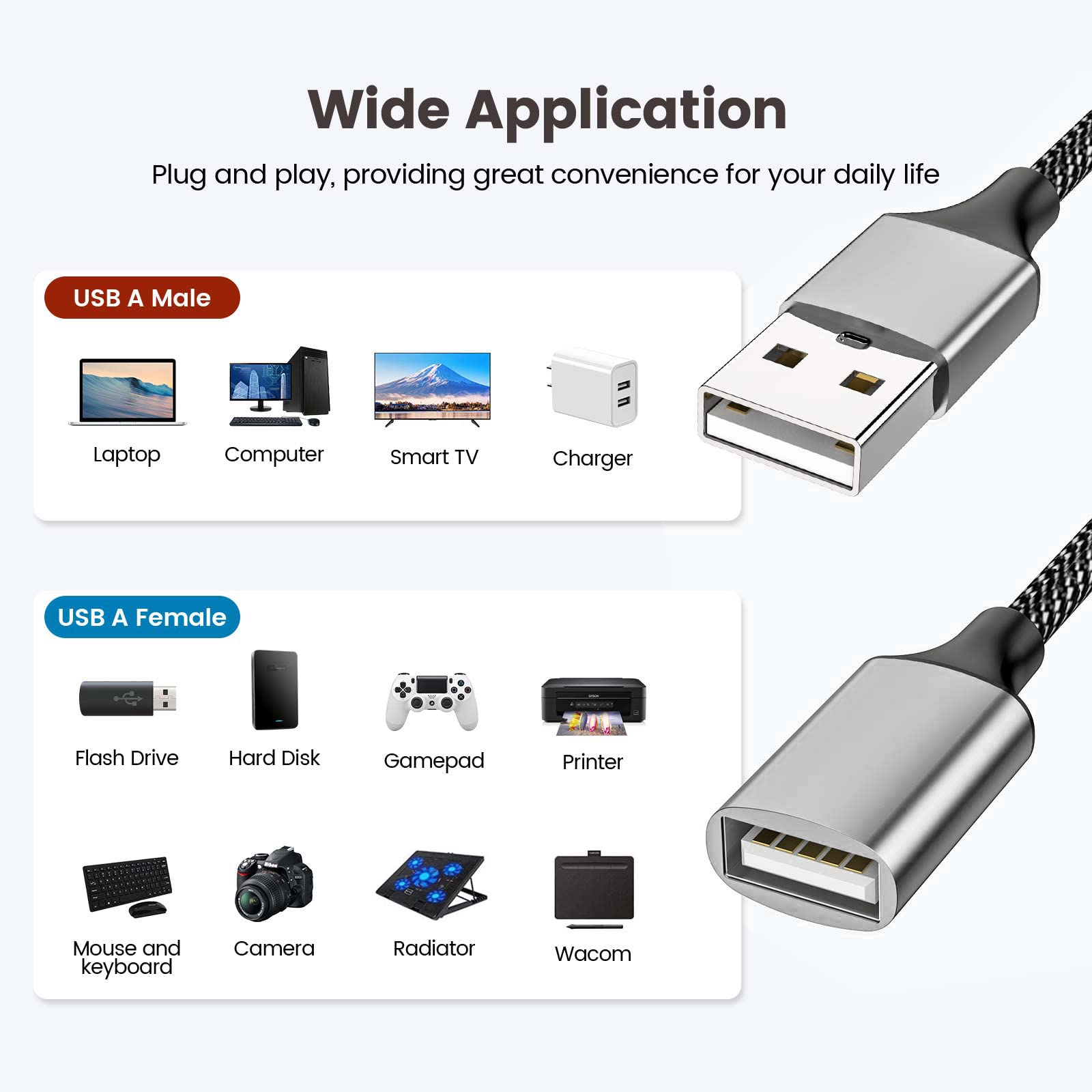 Fidioto 6.6ft USB Extension Cable Splitter, USBA 1 Male to 4 Female USB Splitters, USBA Y Cable Support Charging and Data Transfer for Printer/Keyboard/Flash Drive/PlayStation/Laptop/LED Etc