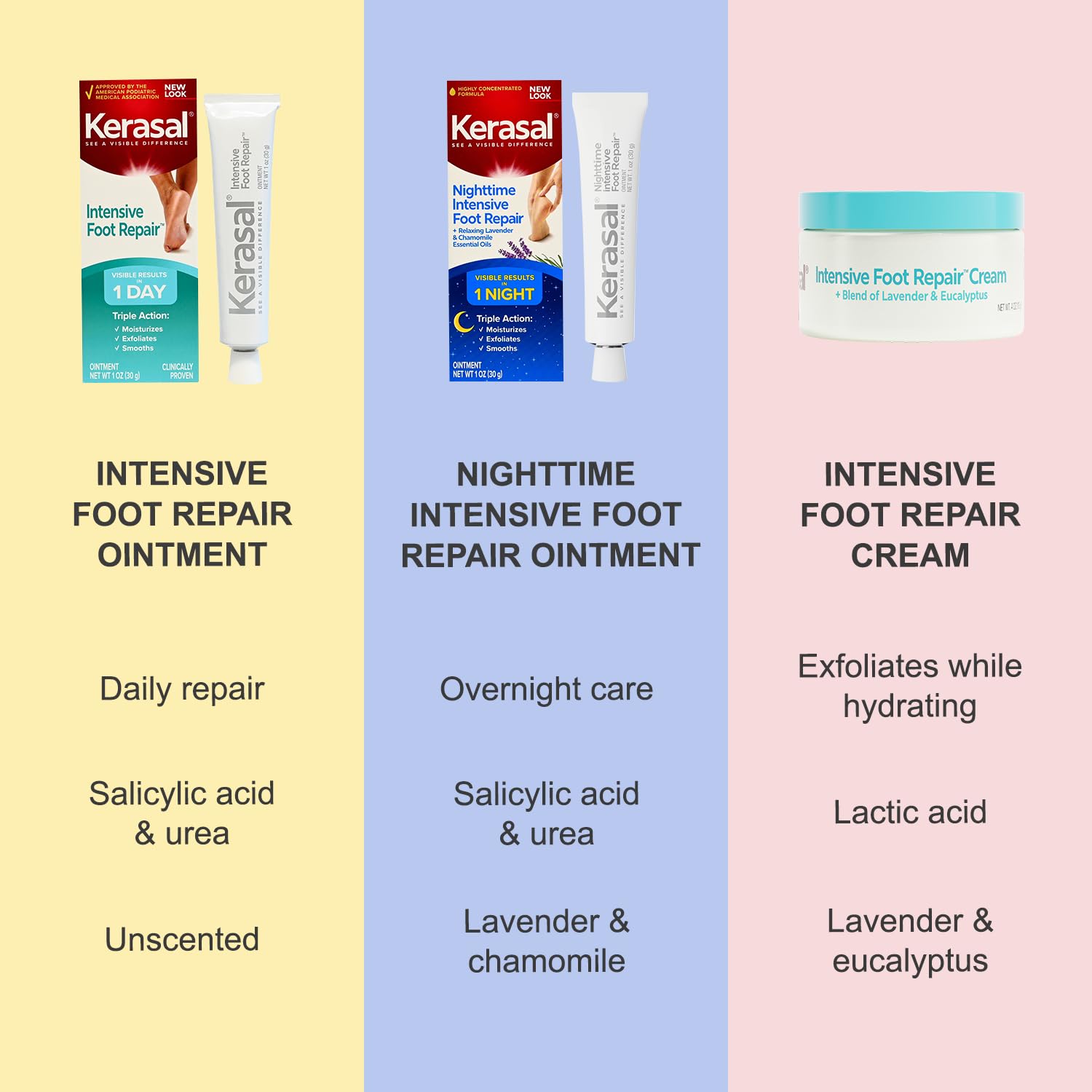 Kerasal Intensive Foot Repair Ointment 1 oz tube, moisturizing skin moisturizer for dry and cracked feet.
