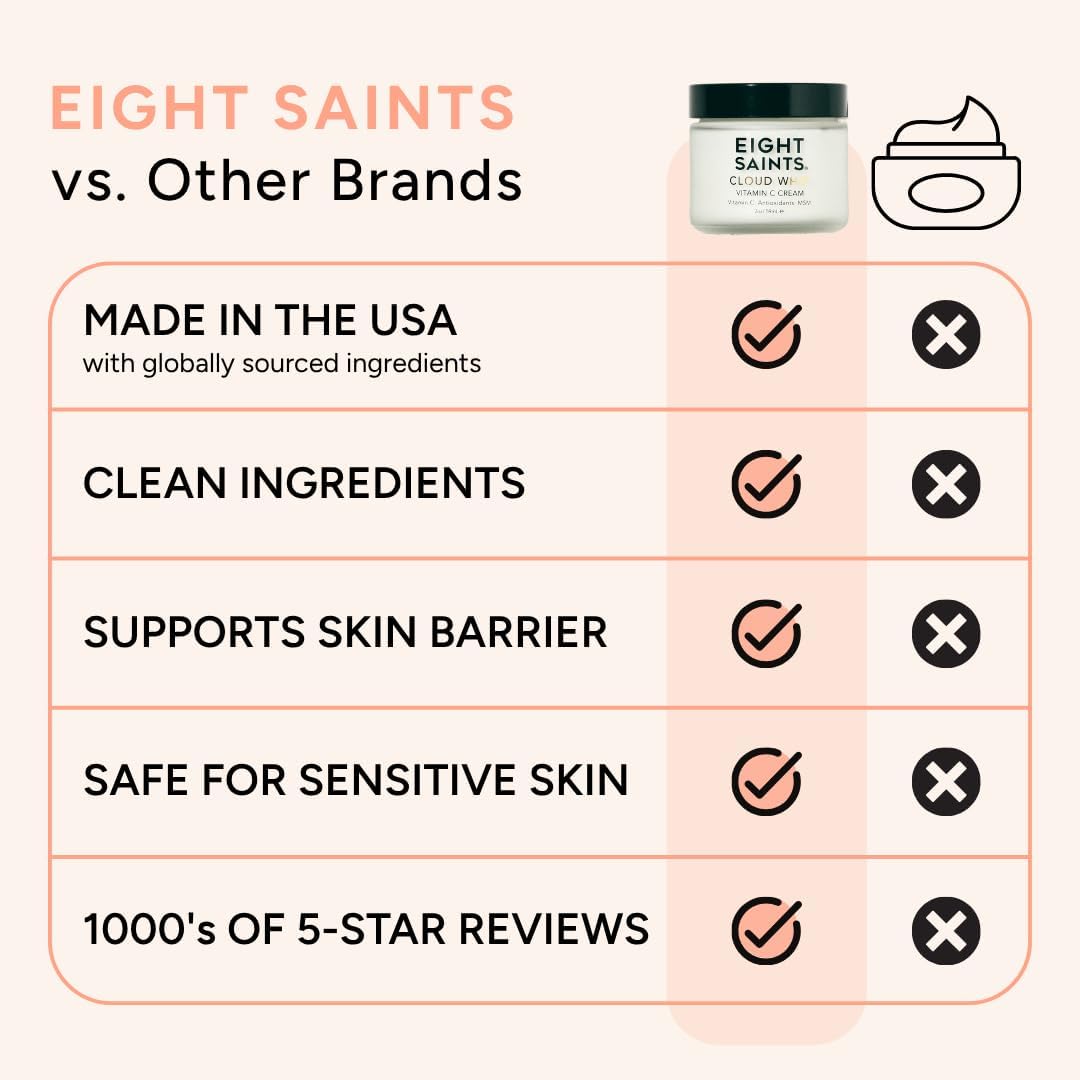 Eight Saints Skincare Cloud Whip Vitamin C Face Moisturizer, Day Cream For Women, Anti Aging Cream To Reduce Fine Lines 