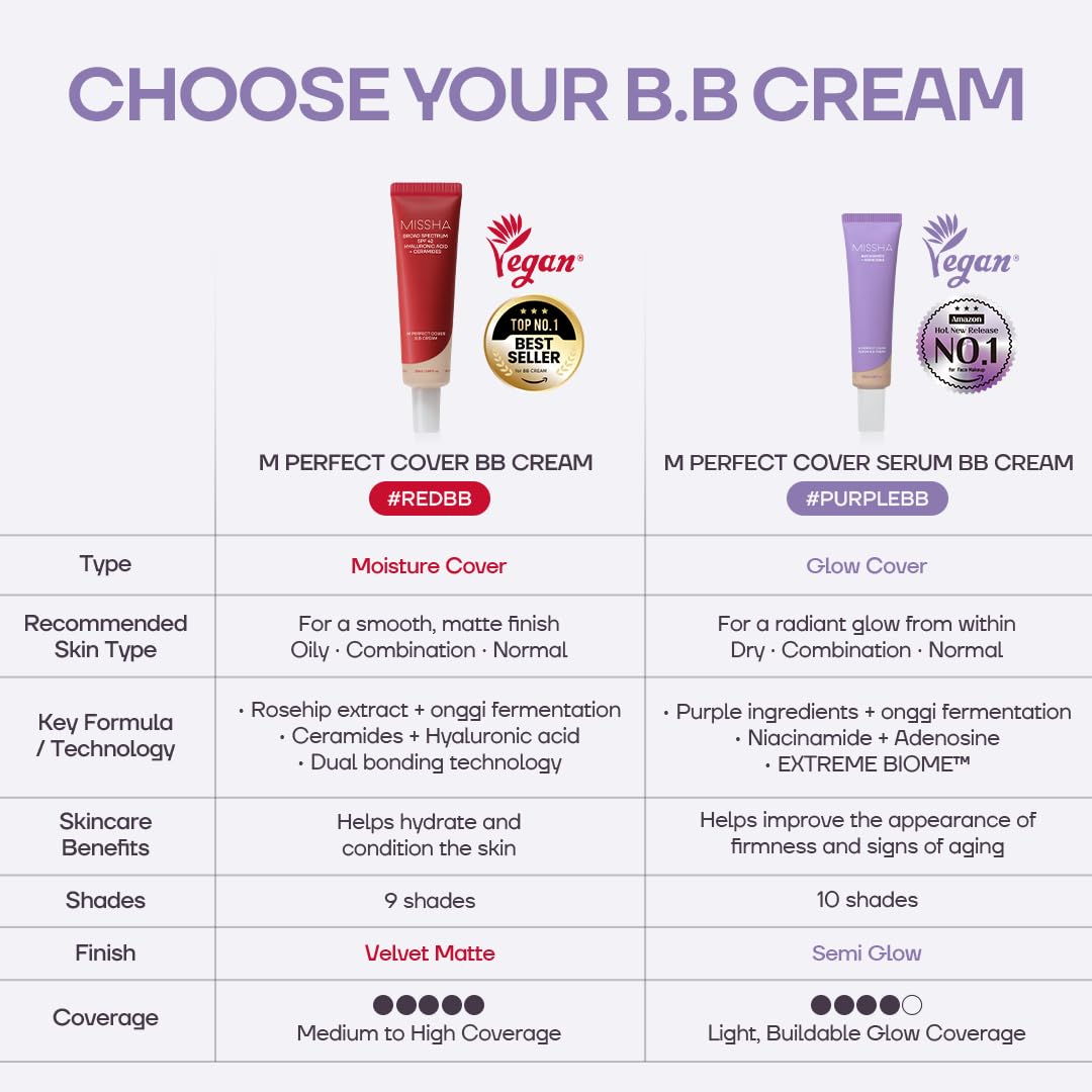 MISSHA M Perfect Cover Serum BB Cream No.23 Natural Beige 1.18 oz - MISSHA Official Product View 8