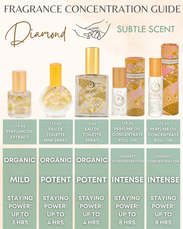 Sage Diamond Lily Rain White Musk Sandalwood Perfume Oil Roll-On - Product Imagery