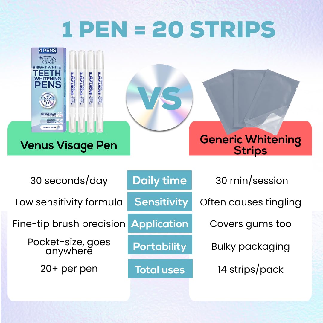 Venus Visage Teeth Whitening Pen and Tooth Polishing Kit   – Professio - View 7