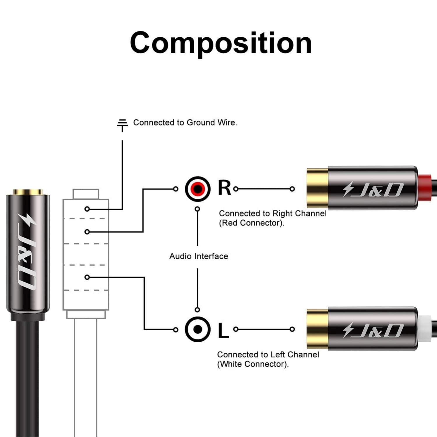 J&D 3.5 mm to 2 RCA Cable, Gold Plated Copper Shell Heavy Duty 3. by J&D - Angle View 3