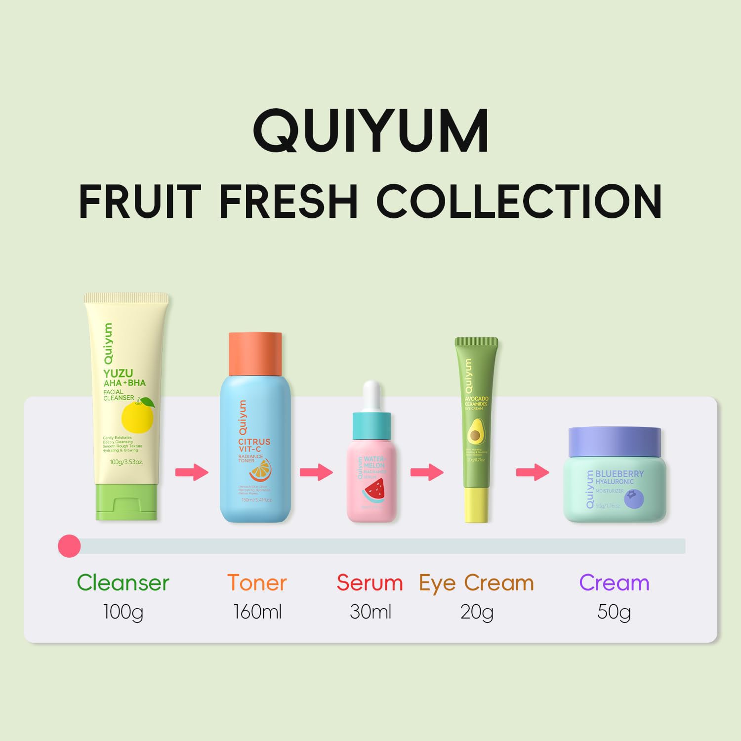 Fruit Skincare Set for Teen Girl, 5 Daily Routine Beauty Skin - QUIYUM