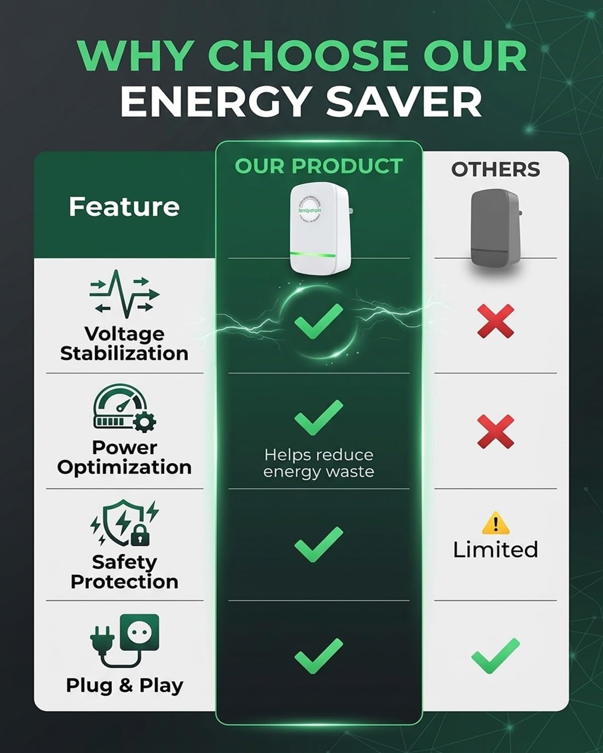 gbdyhup Energy Saving Device 2026 Electricity Saving Box for Home - gbdyhup Official Product View 8