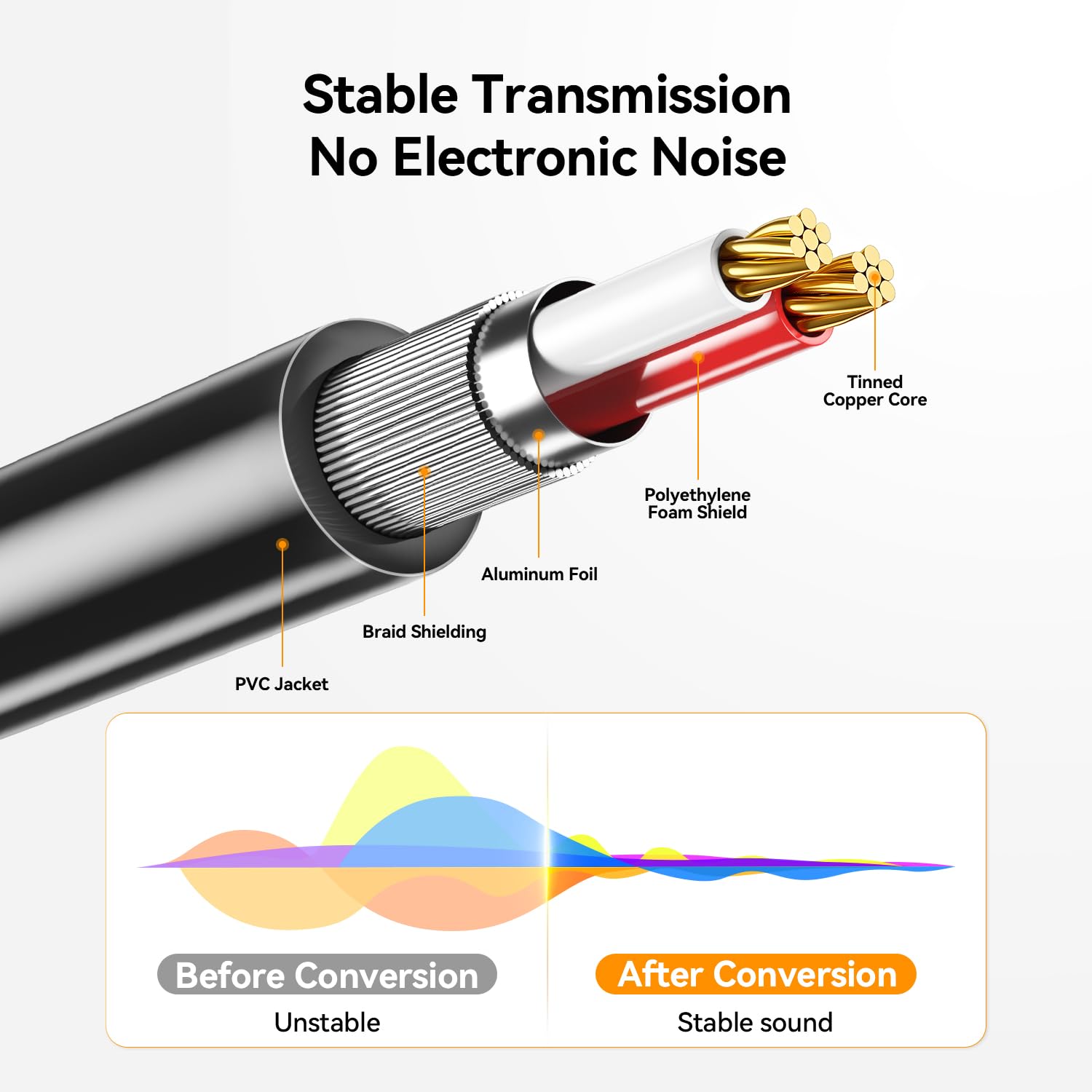 SAMZHE 3.5mm to RCA Cable, 6.6FT RCA Male to Aux Audio Adapter Hi by SAMZHE - Angle View 6