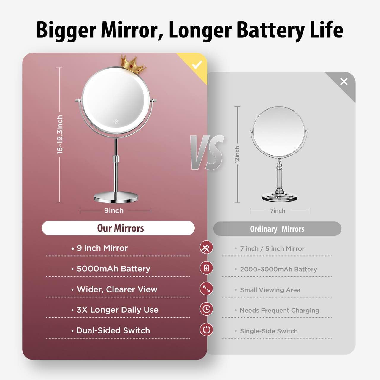 9 Inch Double Sided Makeup Mirror 1X 30X 3 LED Lights - tubbede Official Product Imagery - 7