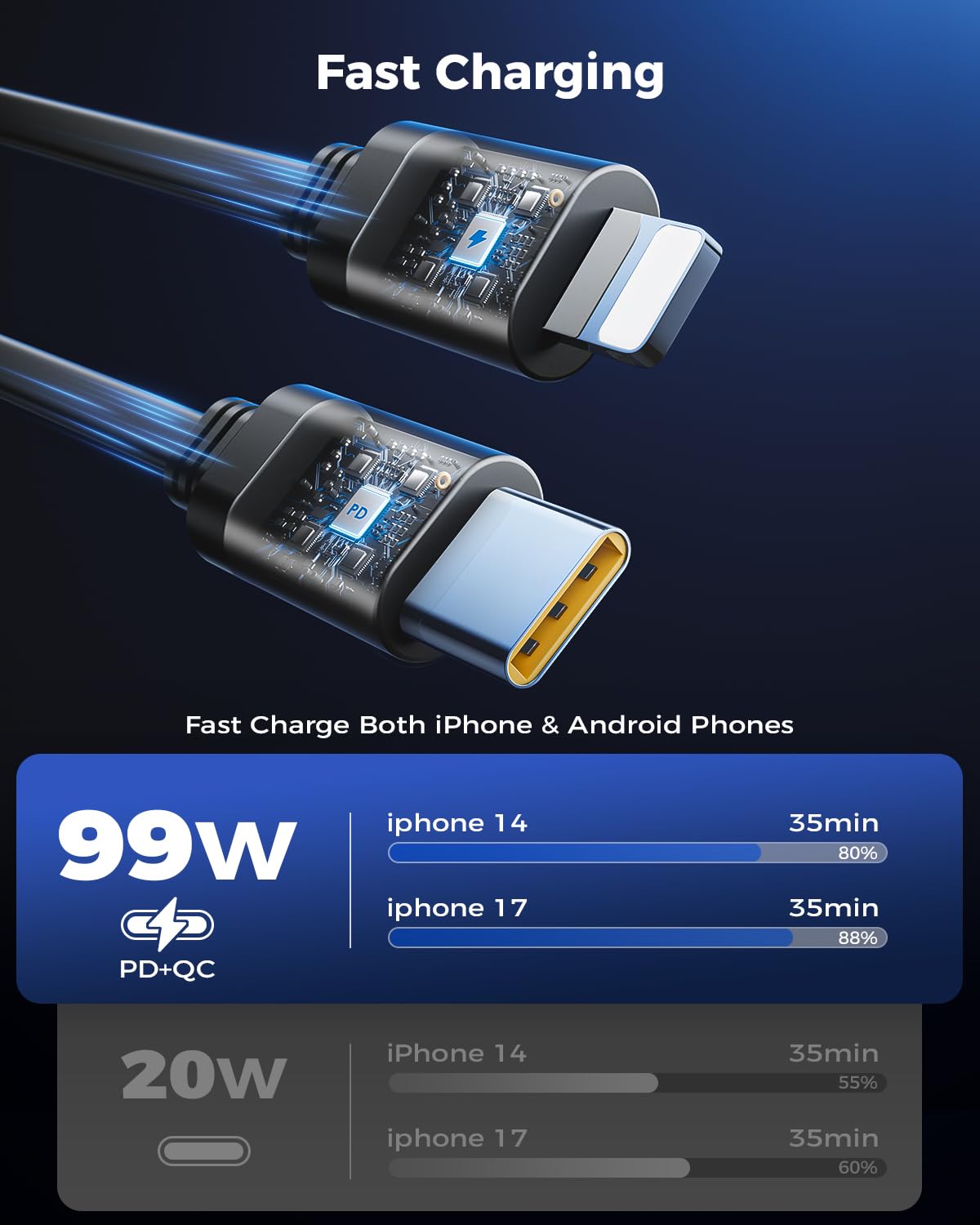 Retractable Car Charger, SUPERONE 99W Car Phone Charger with Dual - SUPERONE Official Product View 5