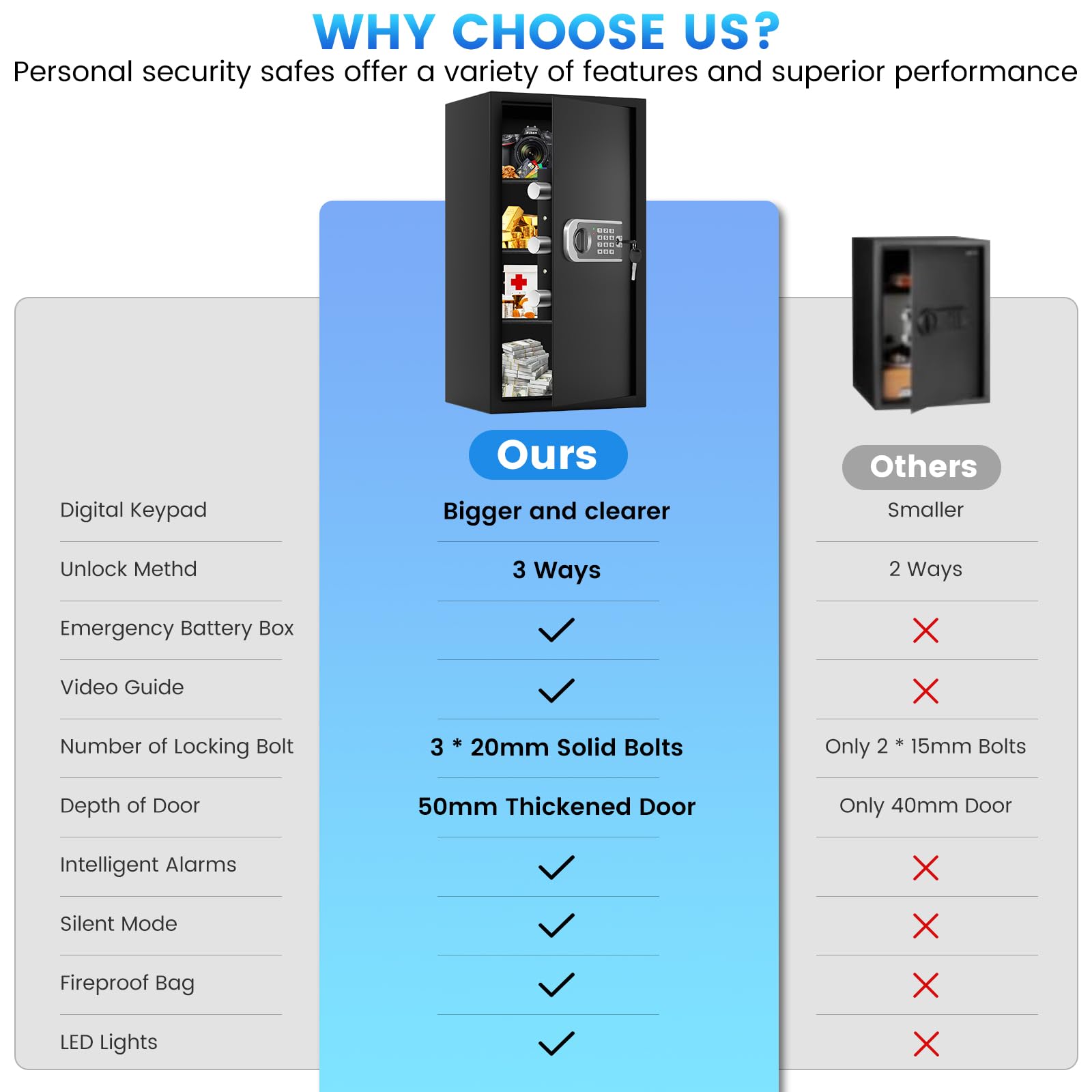 FOWORE 27.56"H Steel Safe Box, 6.0 Cuft Home Safes with Fireproof - FOWORE Official Product View 6