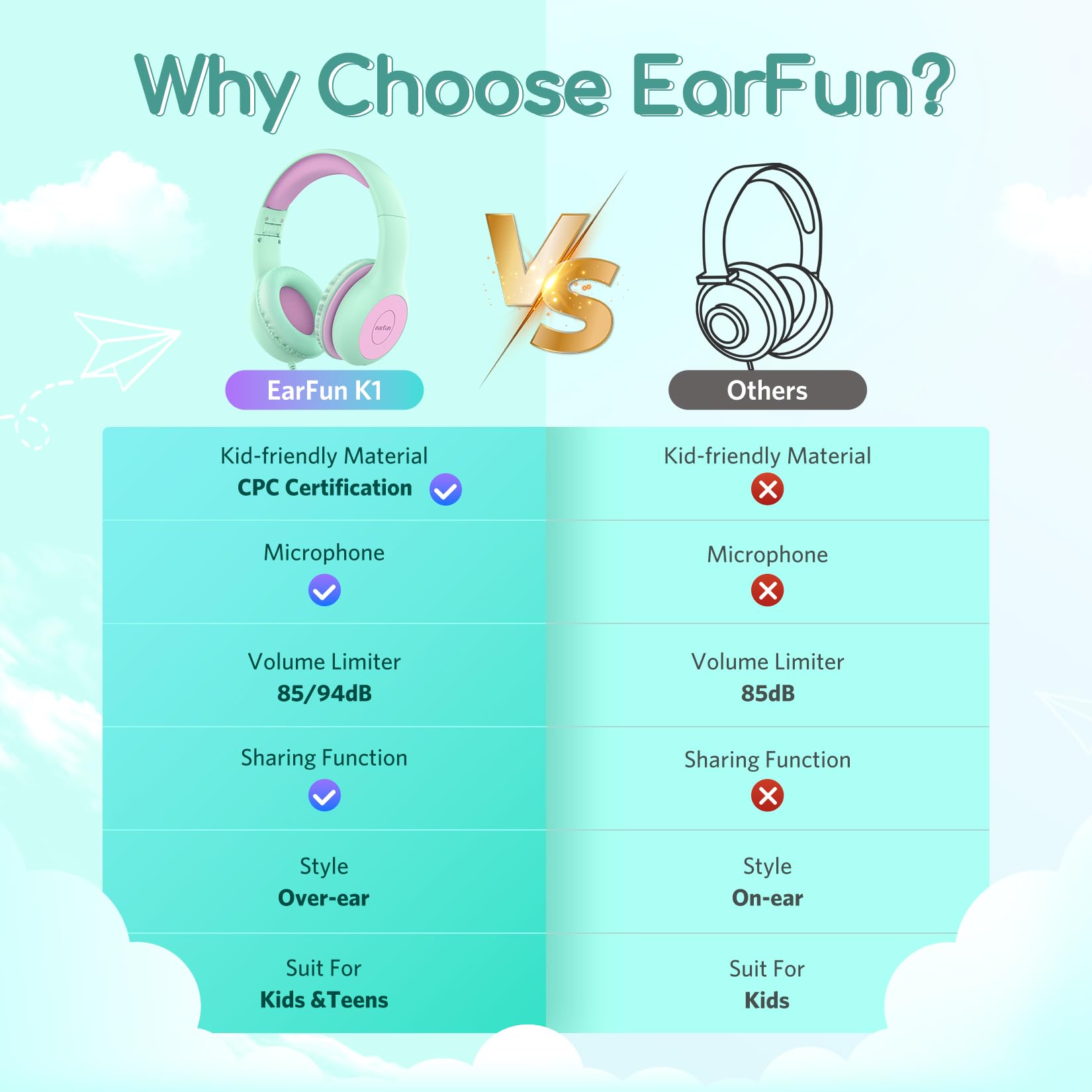 EarFun K1 Kids Headphones Wired with Mic, Volume Limit Headphones - EarFun Official Product View 3