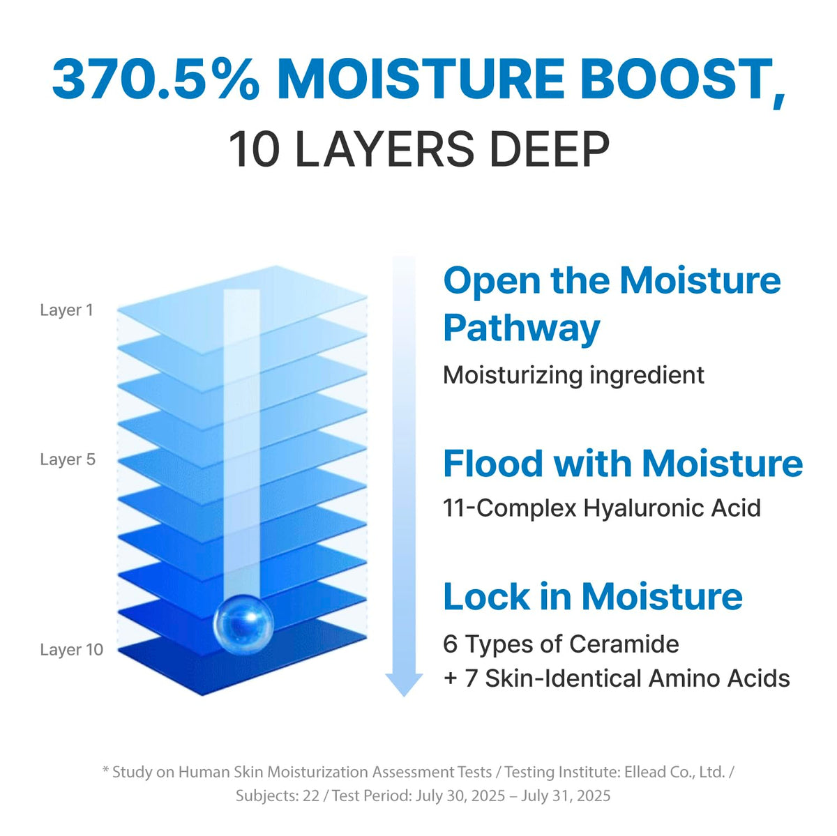 Control Lotion Plus Skin Barrier Face Moisturizer - Rbfy. Official Imagery - 6