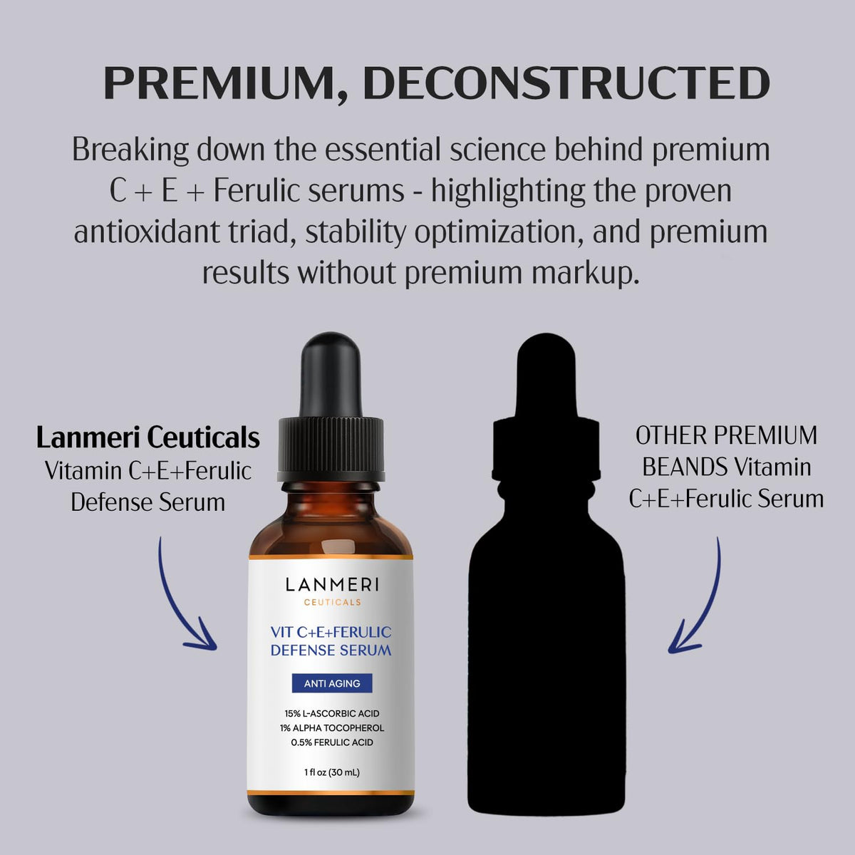 Lanmeri Ceuticals 15 Vitamin C E Ferulic Serum Advanced - Lanmeri Official Imagery - 6