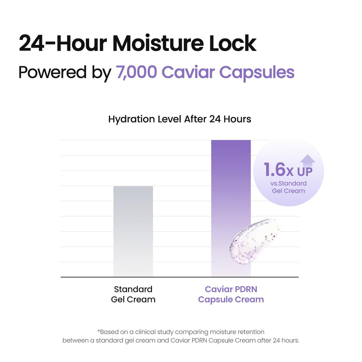 BIODANCE Caviar PDRN Capsule Cream Face Moisturizer 1 69 fl - BIODANCE Official Imagery - 8