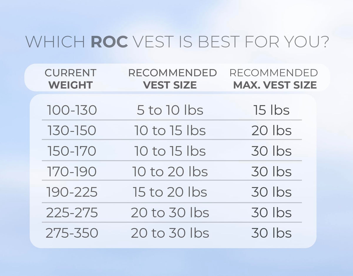 Roc Outdoors Weighted Vest W Rub Free Technology for Woman - Roc Official Imagery - 3