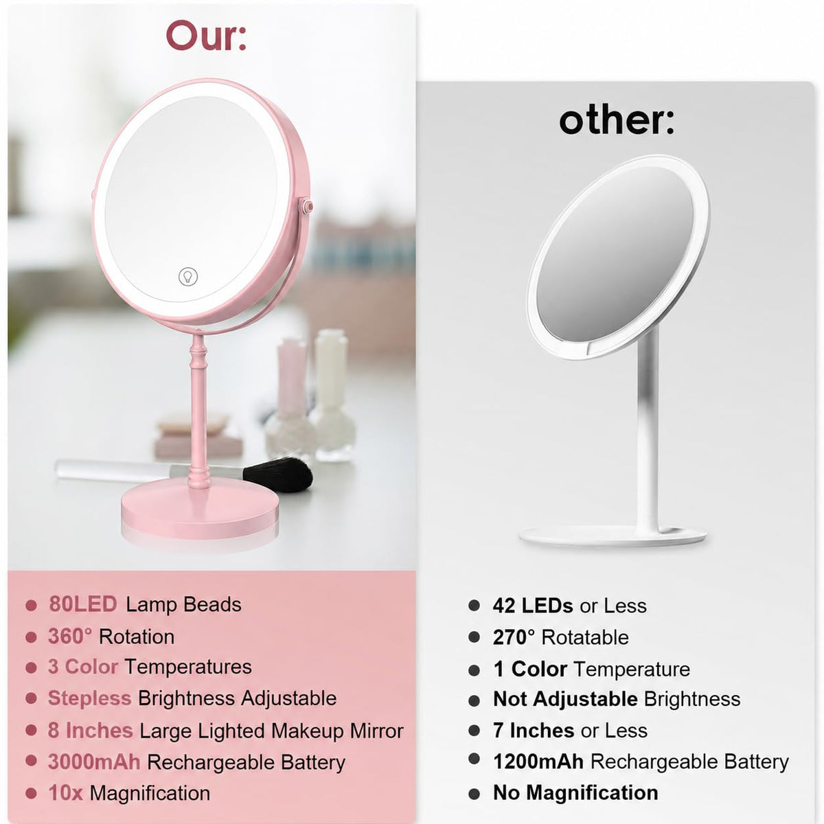 DEIOVWXS Makeup Mirror Rechargeable Vanity Mirror with 3 - DEIOVWXS Official Imagery - 7
