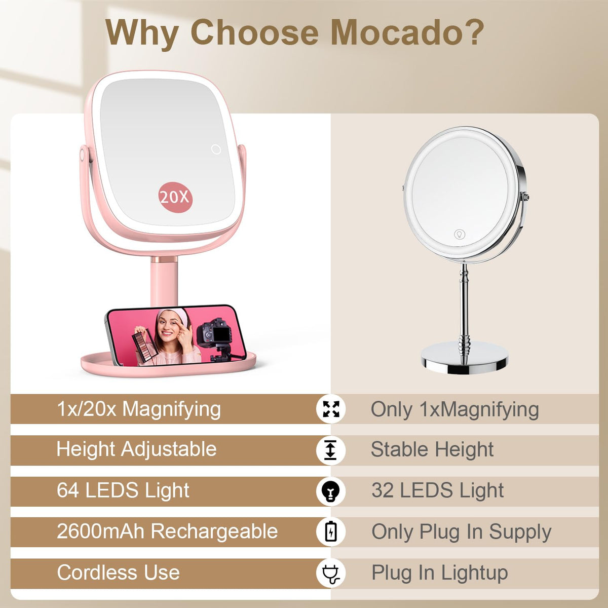 Makeup Mirror with Lights 1X 20X Magnifying Mirror with - Mocado Official Imagery - 4