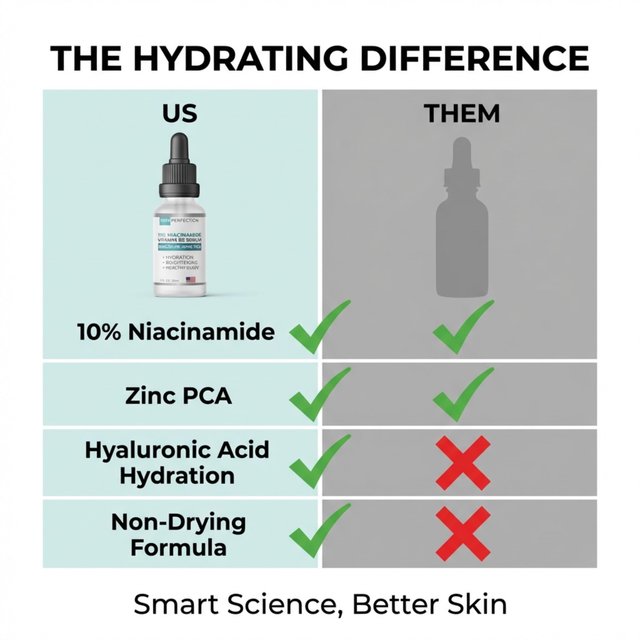 Niacinamide Serum for Face 10% with Zinc, Dark Spot &amp; Pore, - Skin Perfection