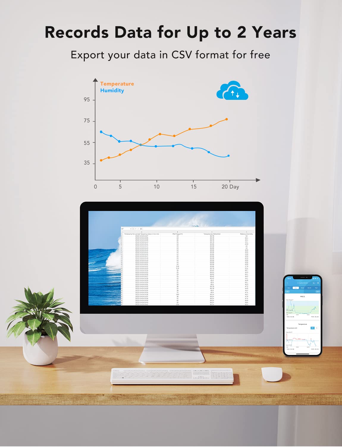 GoveeLife Air Quality Monitor H5106 | PM2.5 Wi-Fi LED