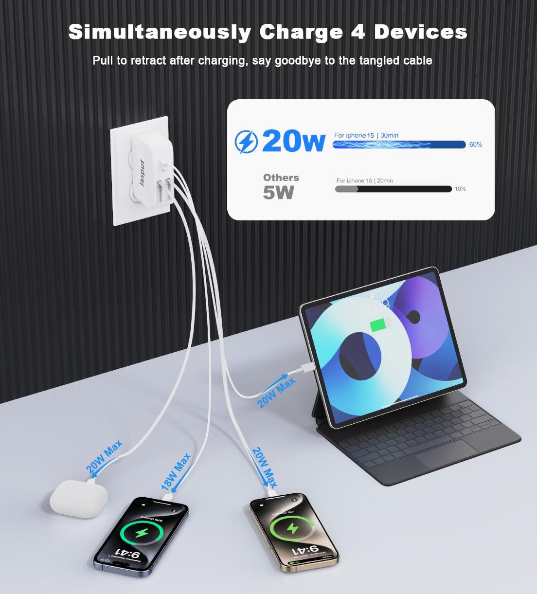 Jasput 4 in 1 Retractable Wall Charger,40W Retractable Phone Char by Jasput - Angle View 5