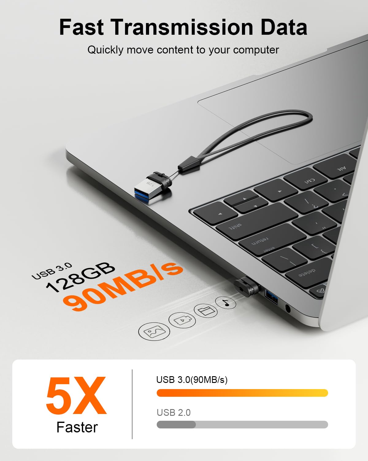 GARMESE 128GB USB 3.0 Flash Drive, Mini Thumb Drive Waterproof Memory Stick - GARMESE Official Product View 2