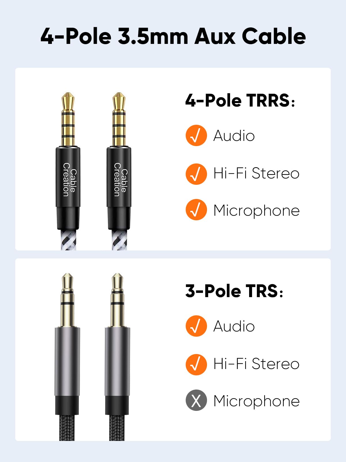 CableCreation 3.5mm TRRS Audio Cable 6FT, 4-Pole Aux Cord Hi-Fi S by CableCreation - Angle View 3